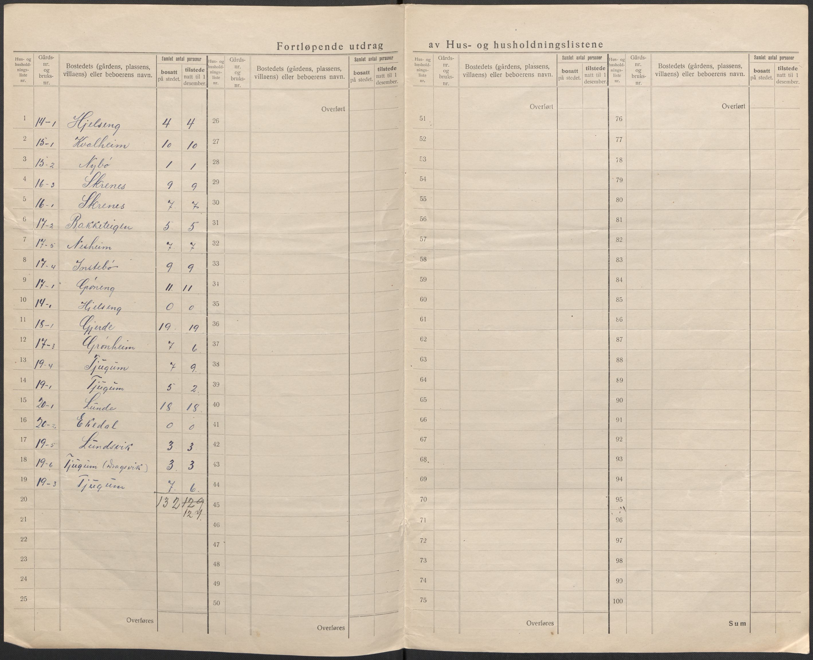 SAB, Folketelling 1920 for 1418 Balestrand herred, 1920, s. 14