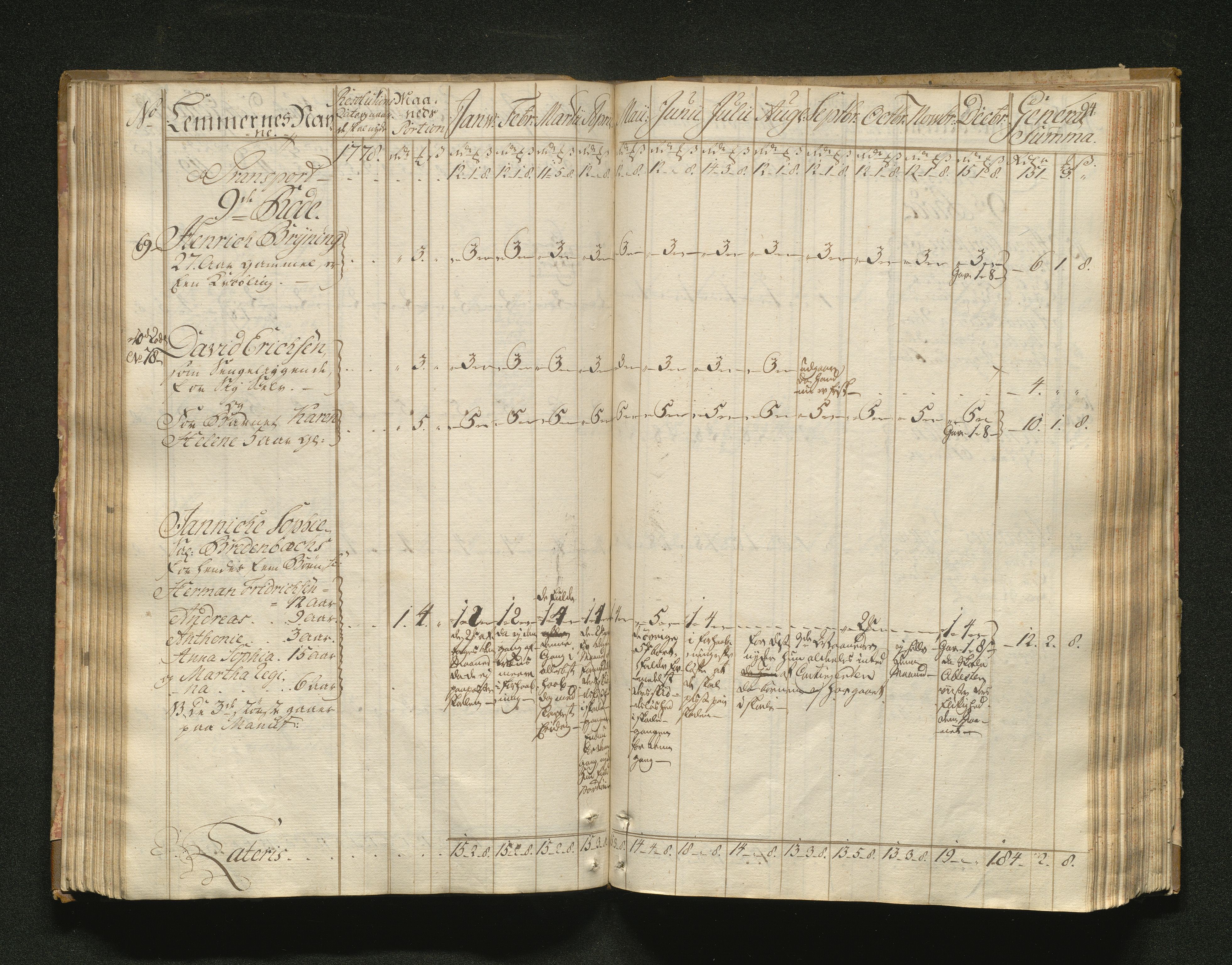 Overfattigkommisjonen i Bergen, AV/SAB-A-89001/F/L0001: Utdelingsbok for fattige i Domkirkesoknet, 1775-1780, s. 93b-94a