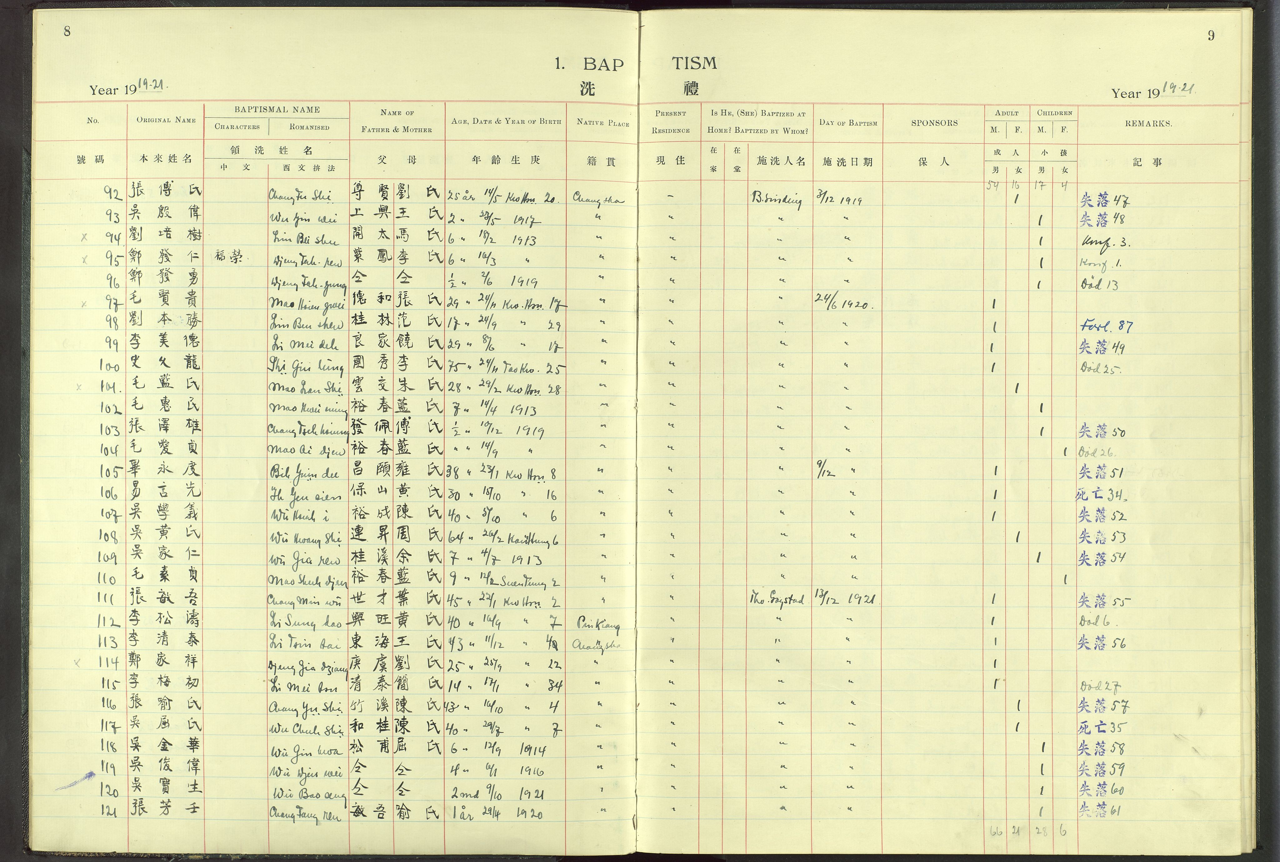 Det Norske Misjonsselskap - utland - Kina (Hunan), VID/MA-A-1065/Dm/L0014: Ministerialbok nr. -, 1912-1948, s. 8-9