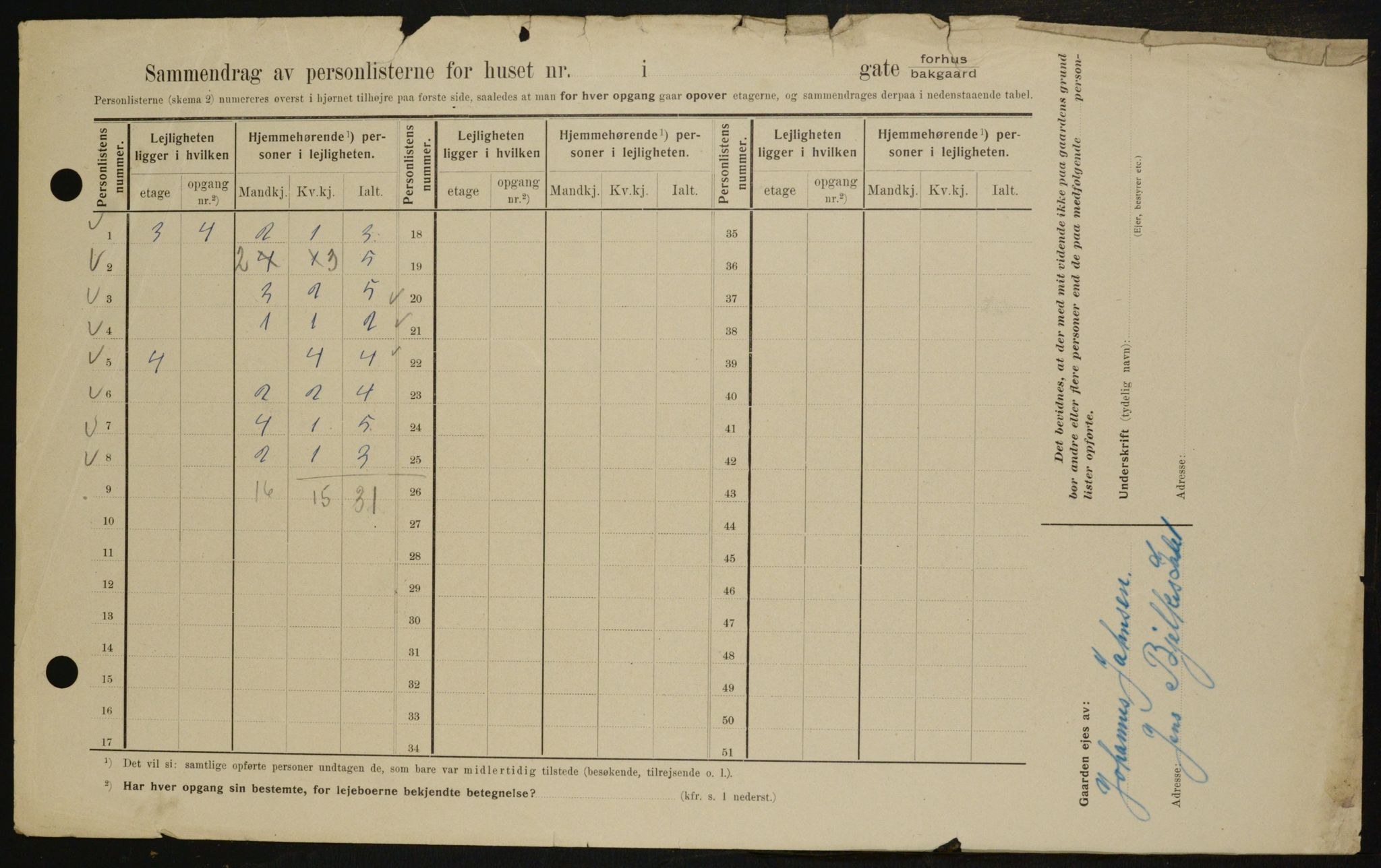 OBA, Kommunal folketelling 1.2.1909 for Kristiania kjøpstad, 1909, s. 41490