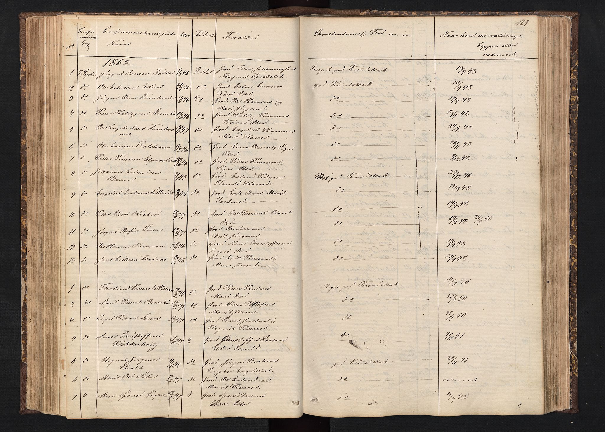 Alvdal prestekontor, AV/SAH-PREST-060/H/Ha/Hab/L0001: Klokkerbok nr. 1, 1857-1893, s. 129