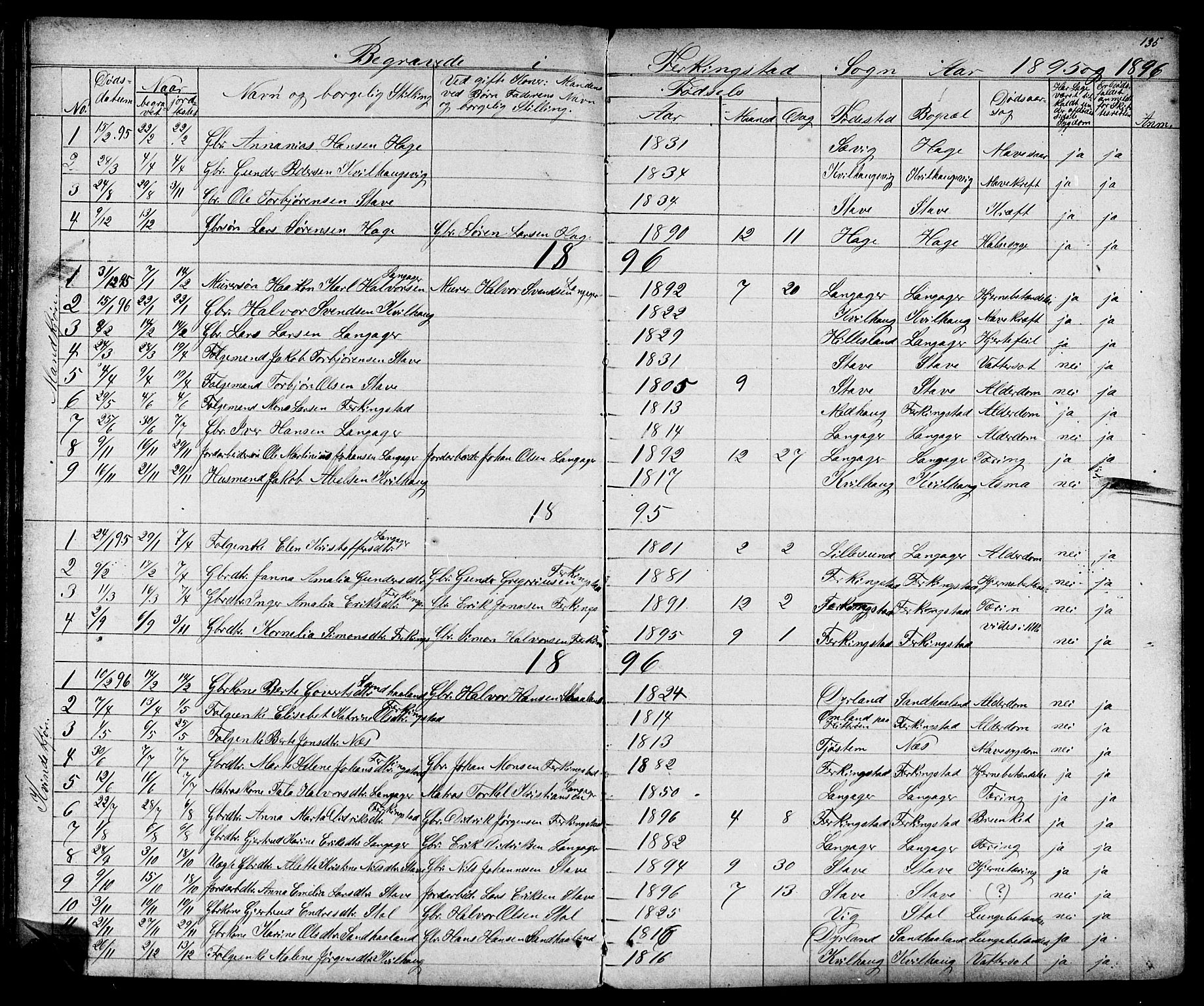 Skudenes sokneprestkontor, SAST/A -101849/H/Ha/Hab/L0006: Klokkerbok nr. B 6, 1874-1908, s. 135