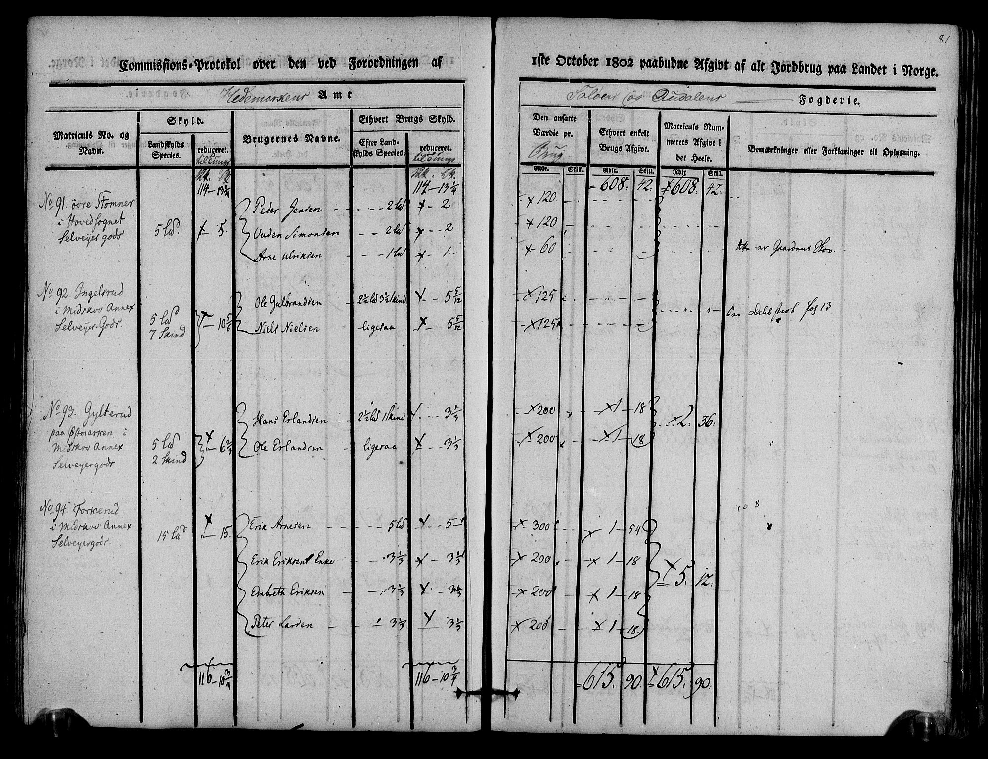 Rentekammeret inntil 1814, Realistisk ordnet avdeling, AV/RA-EA-4070/N/Ne/Nea/L0025: Solør og Odal fogderi. Kommisjonsprotokoll, 1803, s. 84