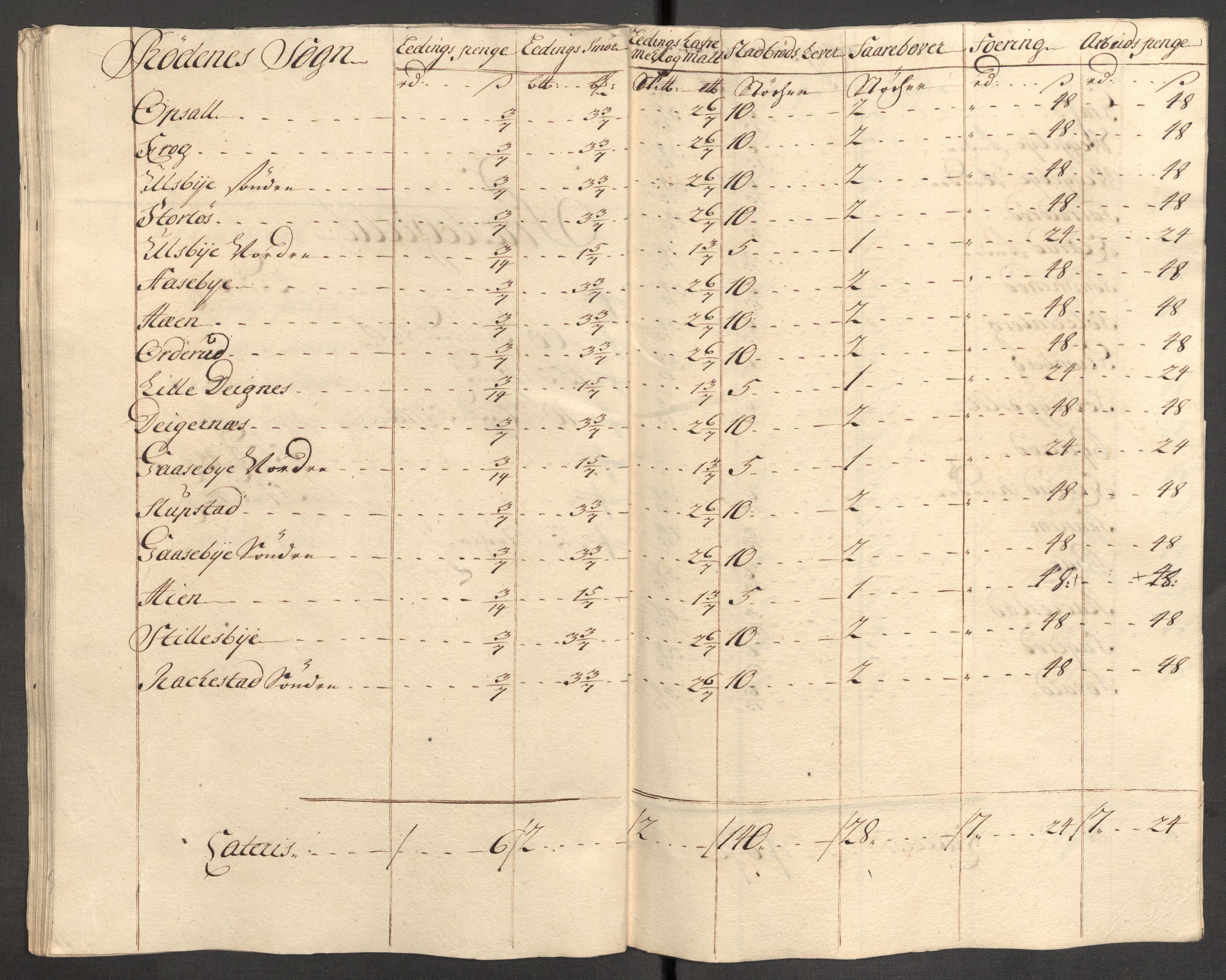Rentekammeret inntil 1814, Reviderte regnskaper, Fogderegnskap, AV/RA-EA-4092/R07/L0308: Fogderegnskap Rakkestad, Heggen og Frøland, 1714, s. 314