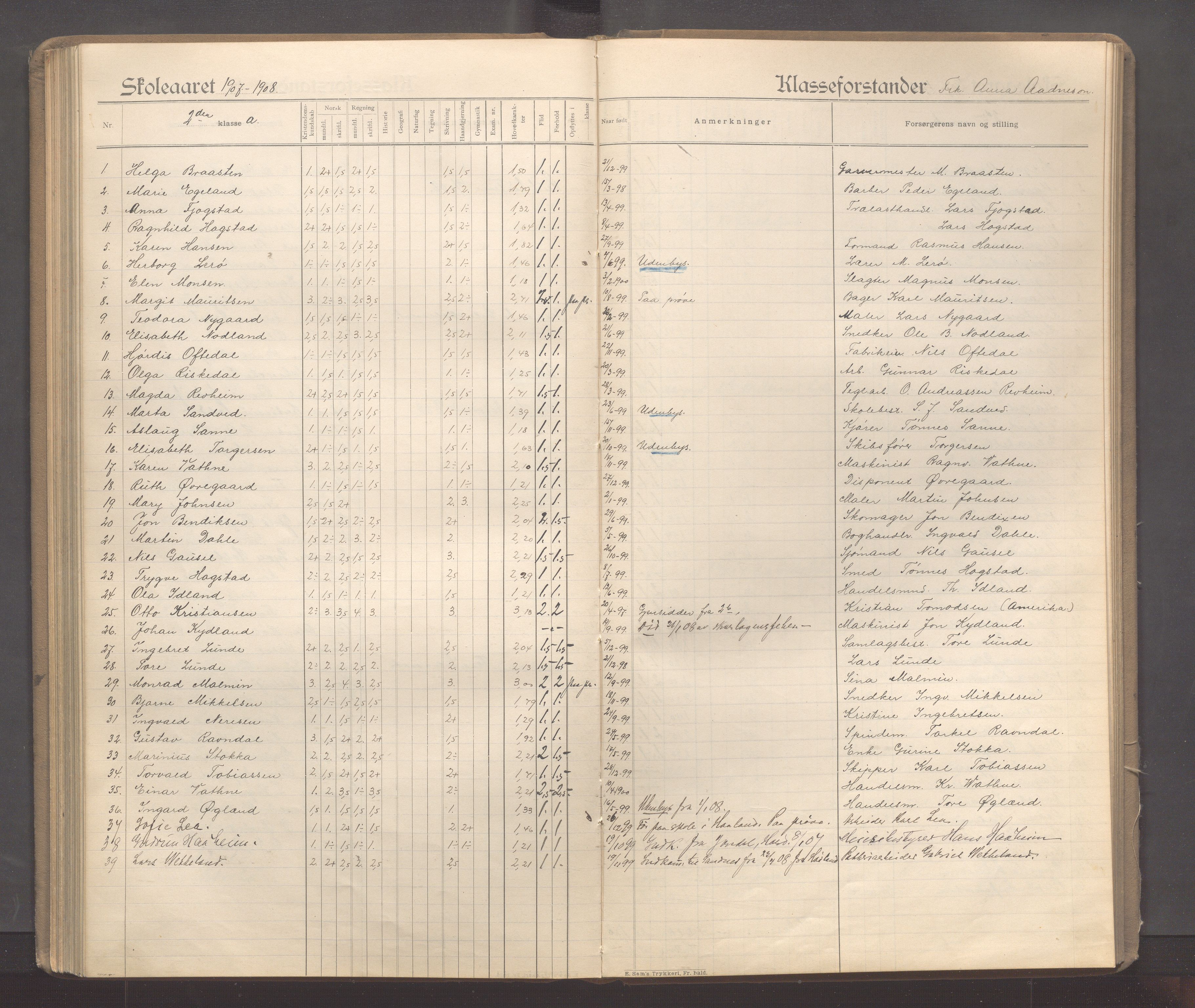 Sandnes kommune - Sandnes folkeskole/Trones skole, IKAR/K-100247/F/L0005: Eksamensprotokoll, 1897-1911, s. 132