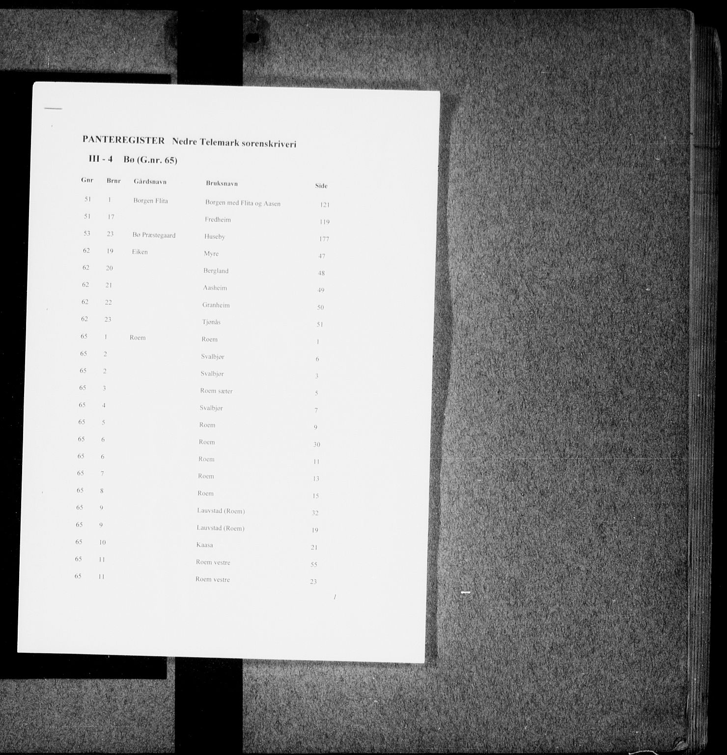 Nedre Telemark sorenskriveri, AV/SAKO-A-135/G/Gb/Gbc/L0004: Panteregister nr. III 4