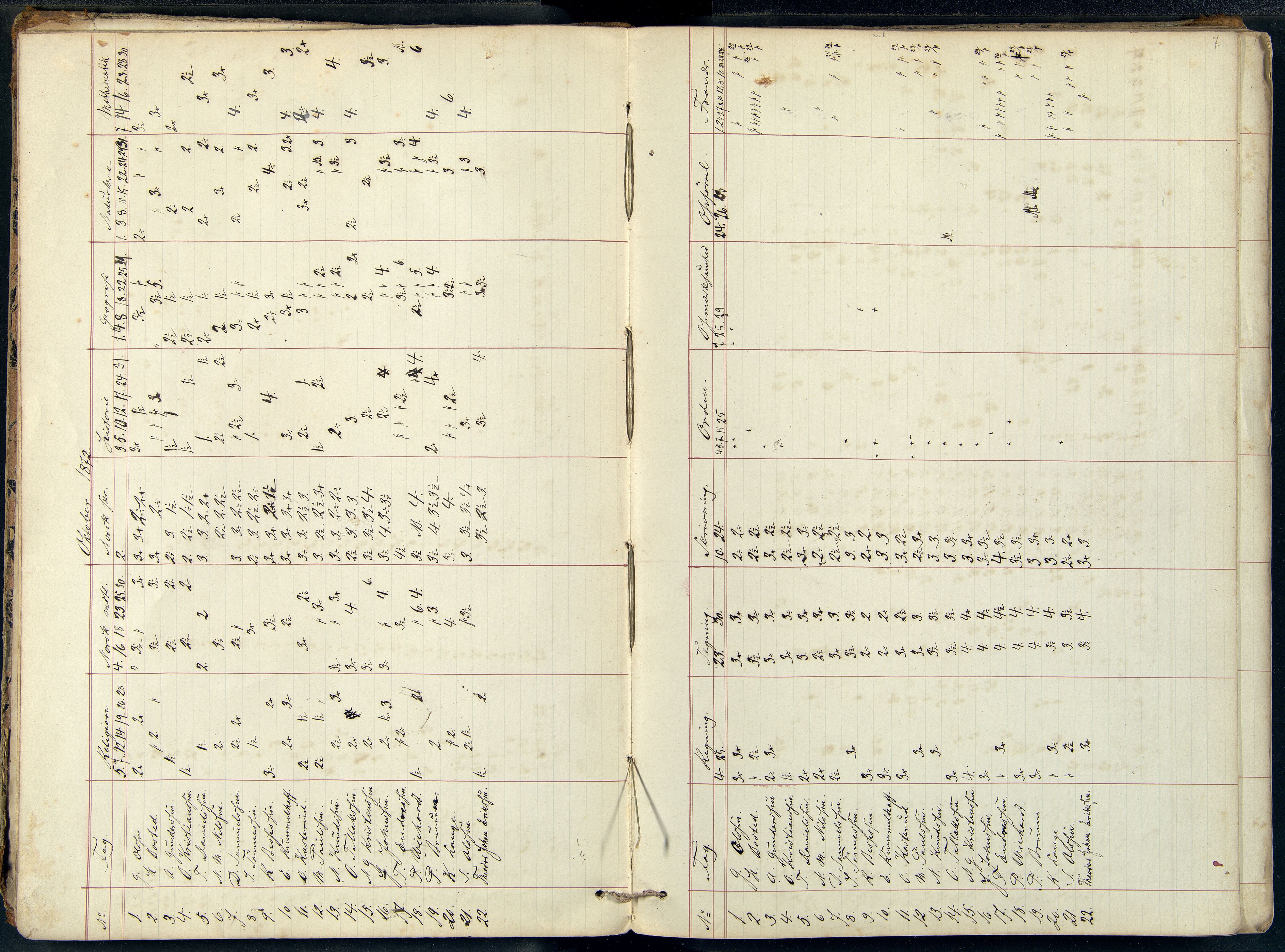 Mandal By - Borgerskolen/Middelskolen/Høiere Allmenskole, ARKSOR/1002MG550/G/L0134: Eksamensprotokoll (d), 1872-1888