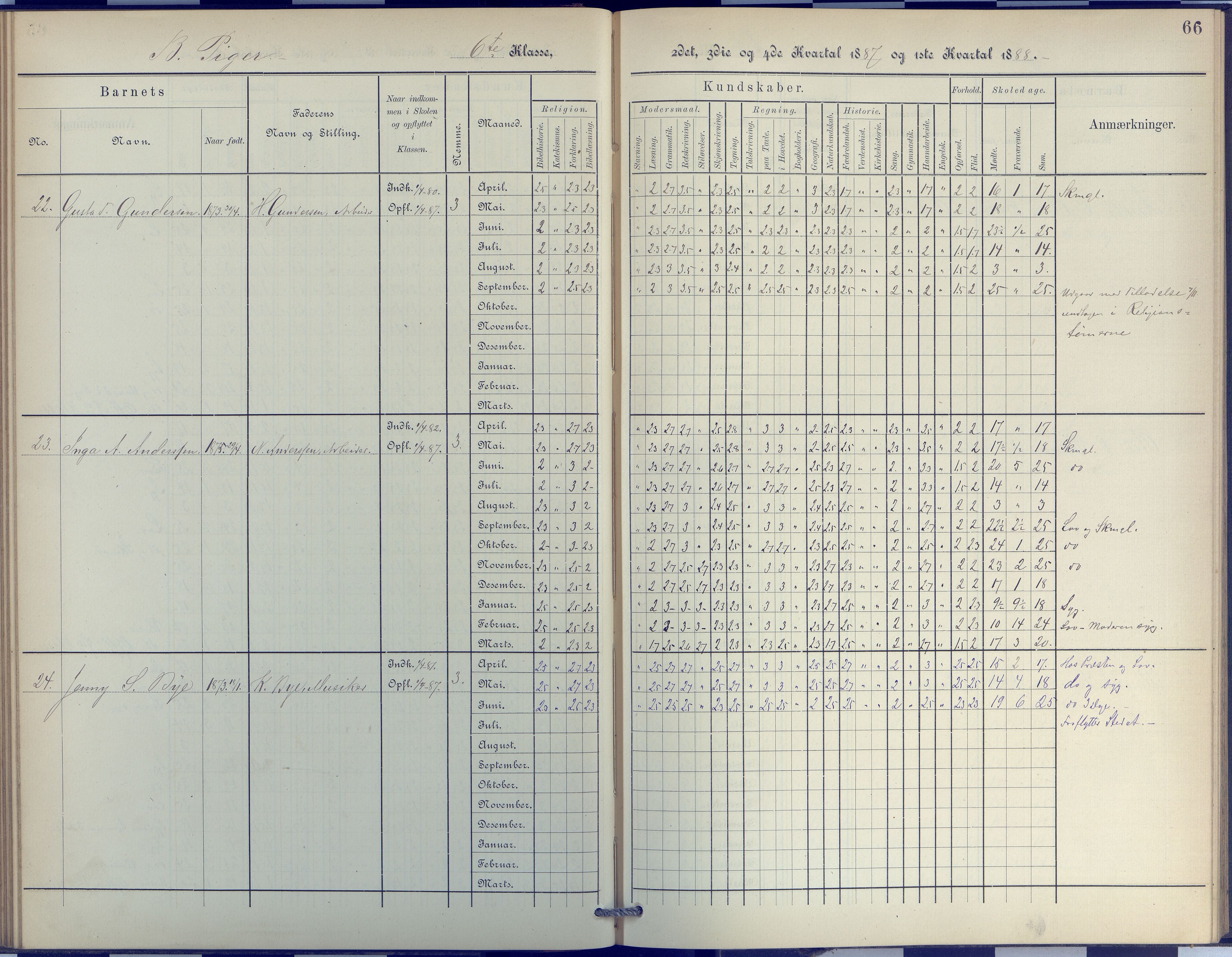 Arendal kommune, Katalog I, AAKS/KA0906-PK-I/07/L0048: Protokoll for 5. og 6. klasse, 1885-1893, s. 66