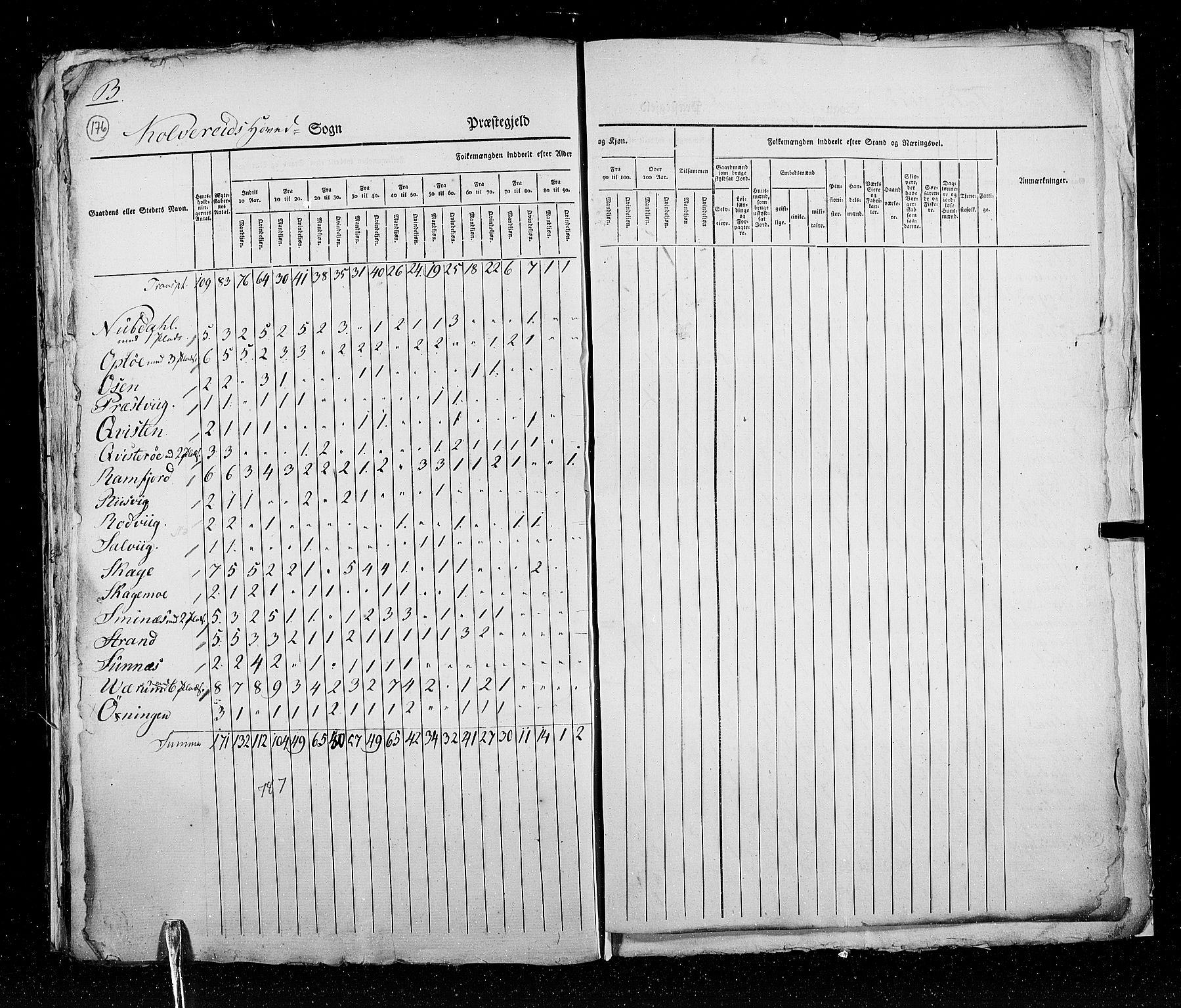 RA, Folketellingen 1825, bind 17: Nordre Trondhjem amt, 1825, s. 176