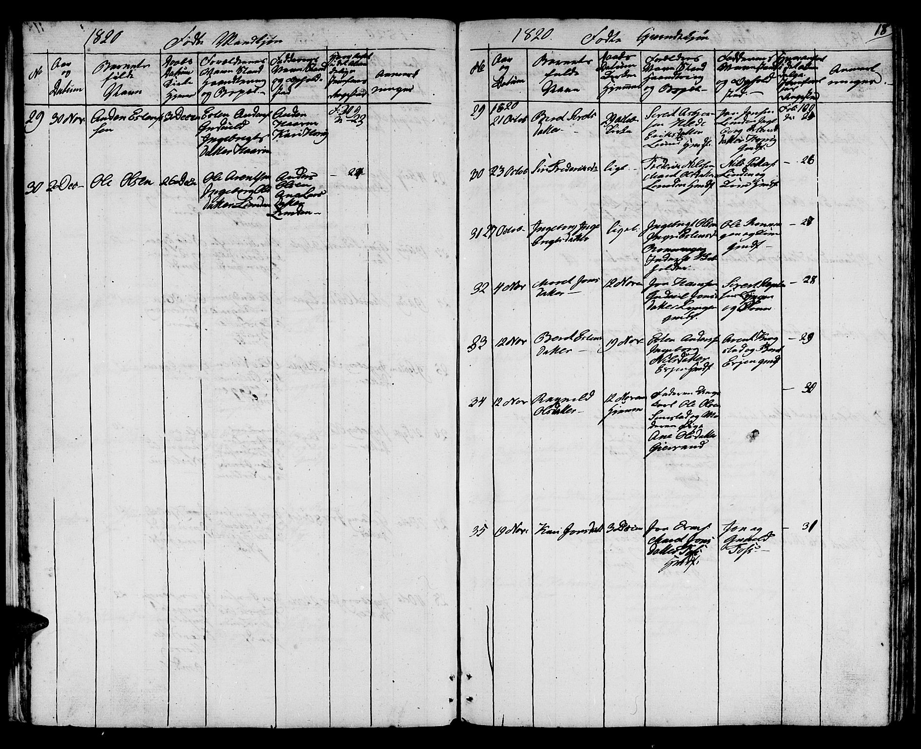Ministerialprotokoller, klokkerbøker og fødselsregistre - Sør-Trøndelag, SAT/A-1456/692/L1108: Klokkerbok nr. 692C03, 1816-1833, s. 18