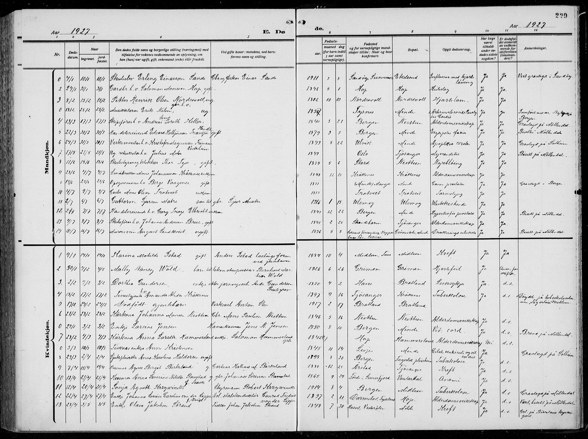 Birkeland Sokneprestembete, AV/SAB-A-74601/H/Hab: Klokkerbok nr. A  8, 1923-1933, s. 229