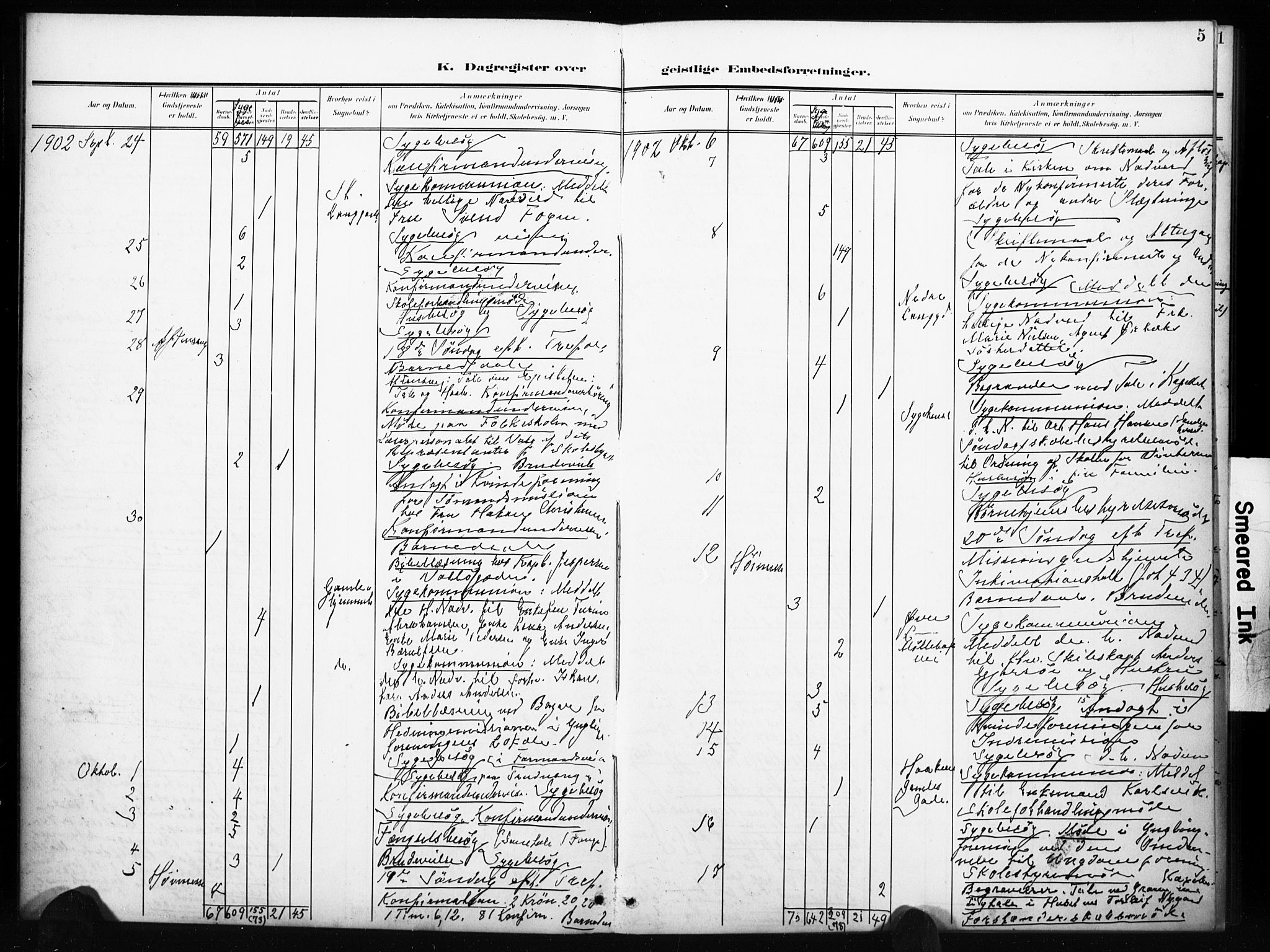 Tønsberg kirkebøker, AV/SAKO-A-330/I/Ib/L0002: Dagsregister nr. II 2, 1902-1930, s. 5