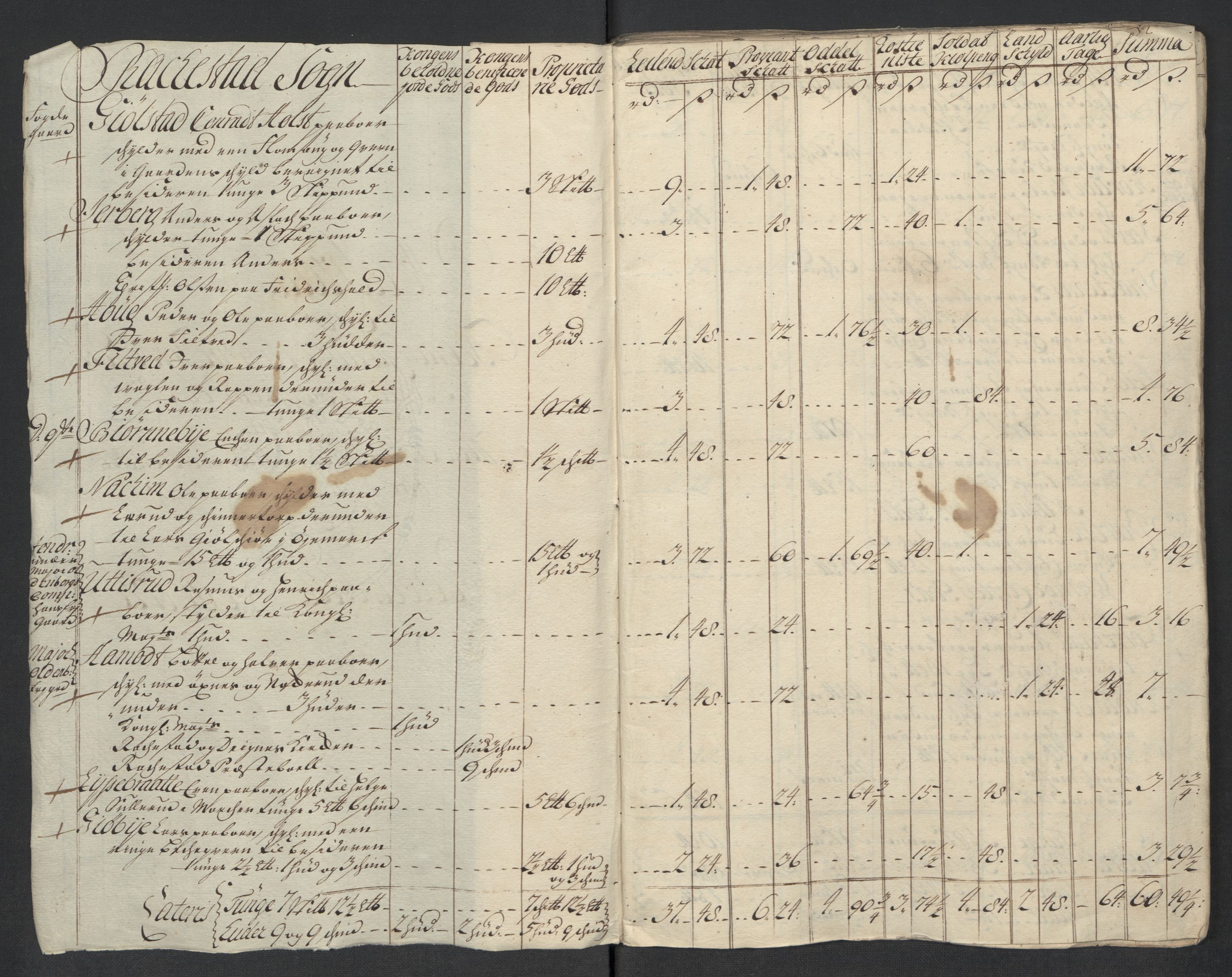 Rentekammeret inntil 1814, Reviderte regnskaper, Fogderegnskap, RA/EA-4092/R07/L0313: Fogderegnskap Rakkestad, Heggen og Frøland, 1717, s. 17