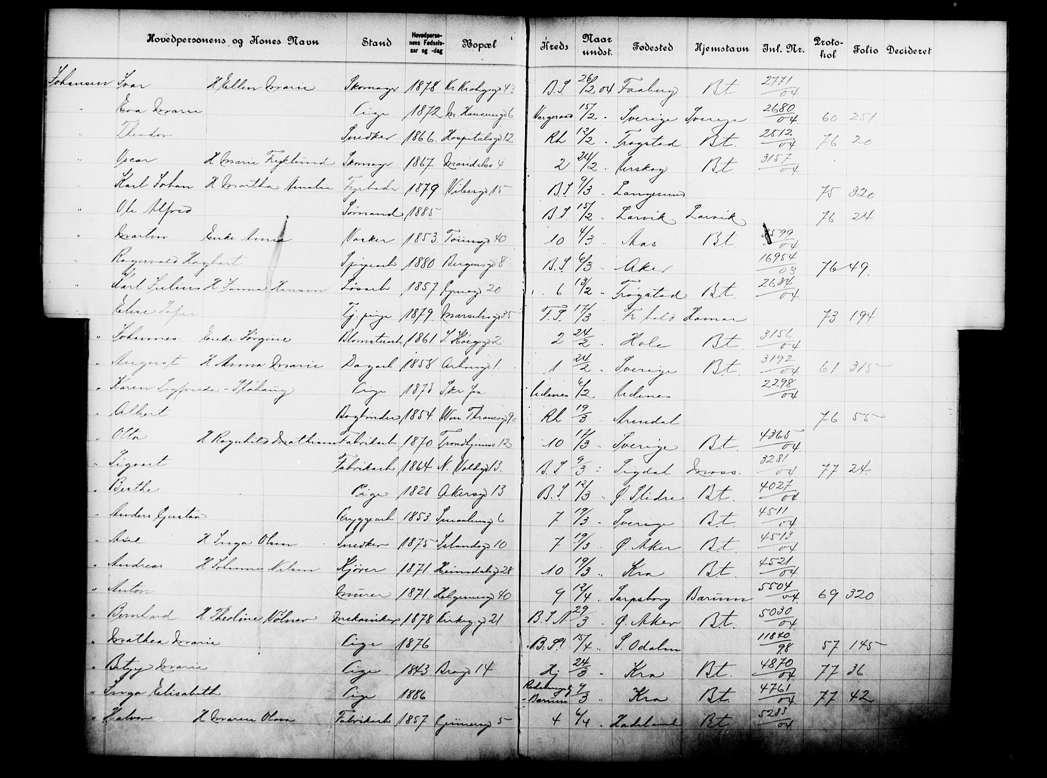 Fattigvesenet, OBA/A-20045/Fb/L0023: Hjemstavnsregister, 1904, s. 101