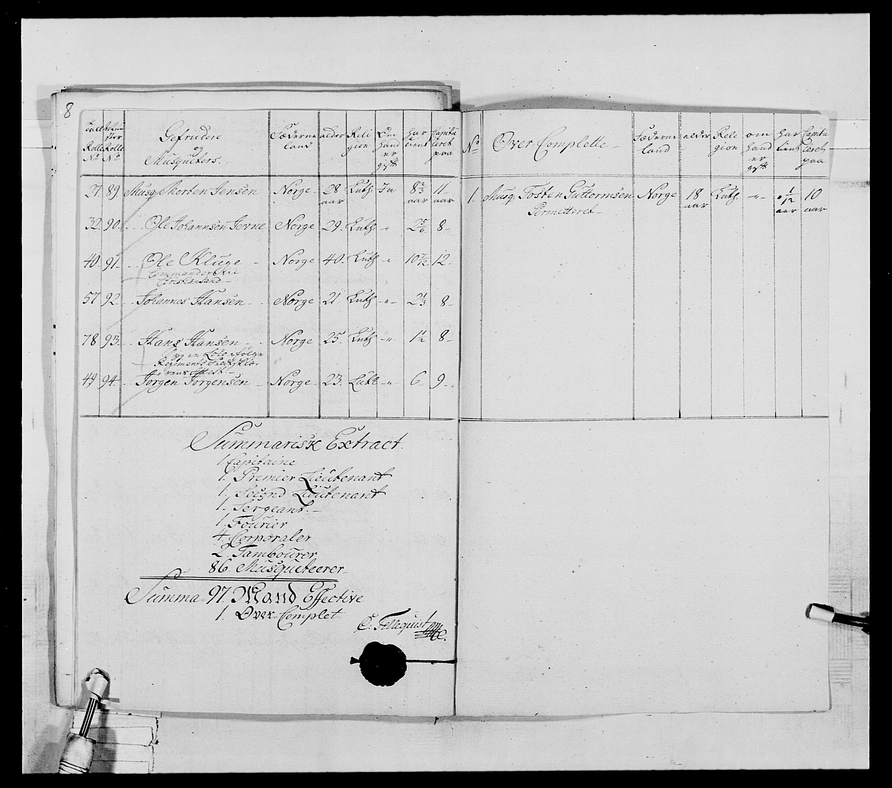 Generalitets- og kommissariatskollegiet, Det kongelige norske kommissariatskollegium, AV/RA-EA-5420/E/Eh/L0031a: Nordafjelske gevorbne infanteriregiment, 1769-1800, s. 75