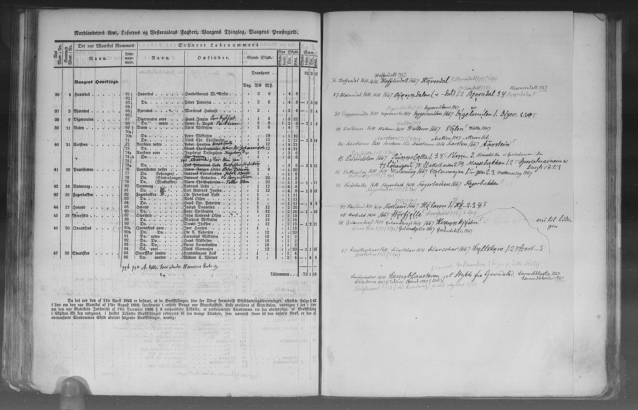 Rygh, AV/RA-PA-0034/F/Fb/L0015/0002: Matrikkelen for 1838 / Matrikkelen for 1838 - Nordlands amt (Nordland fylke), 1838