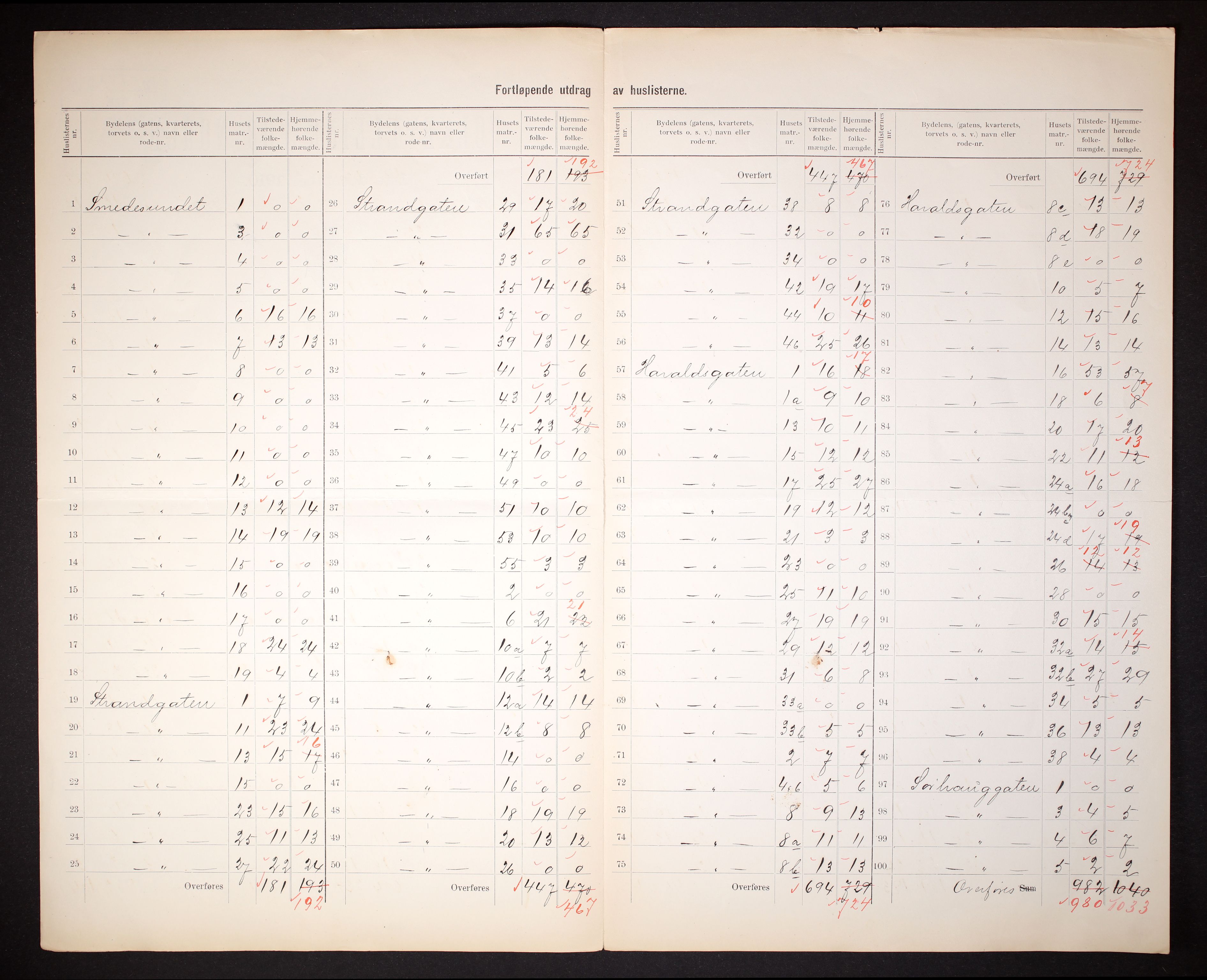 RA, Folketelling 1910 for 1106 Haugesund kjøpstad, 1910, s. 11