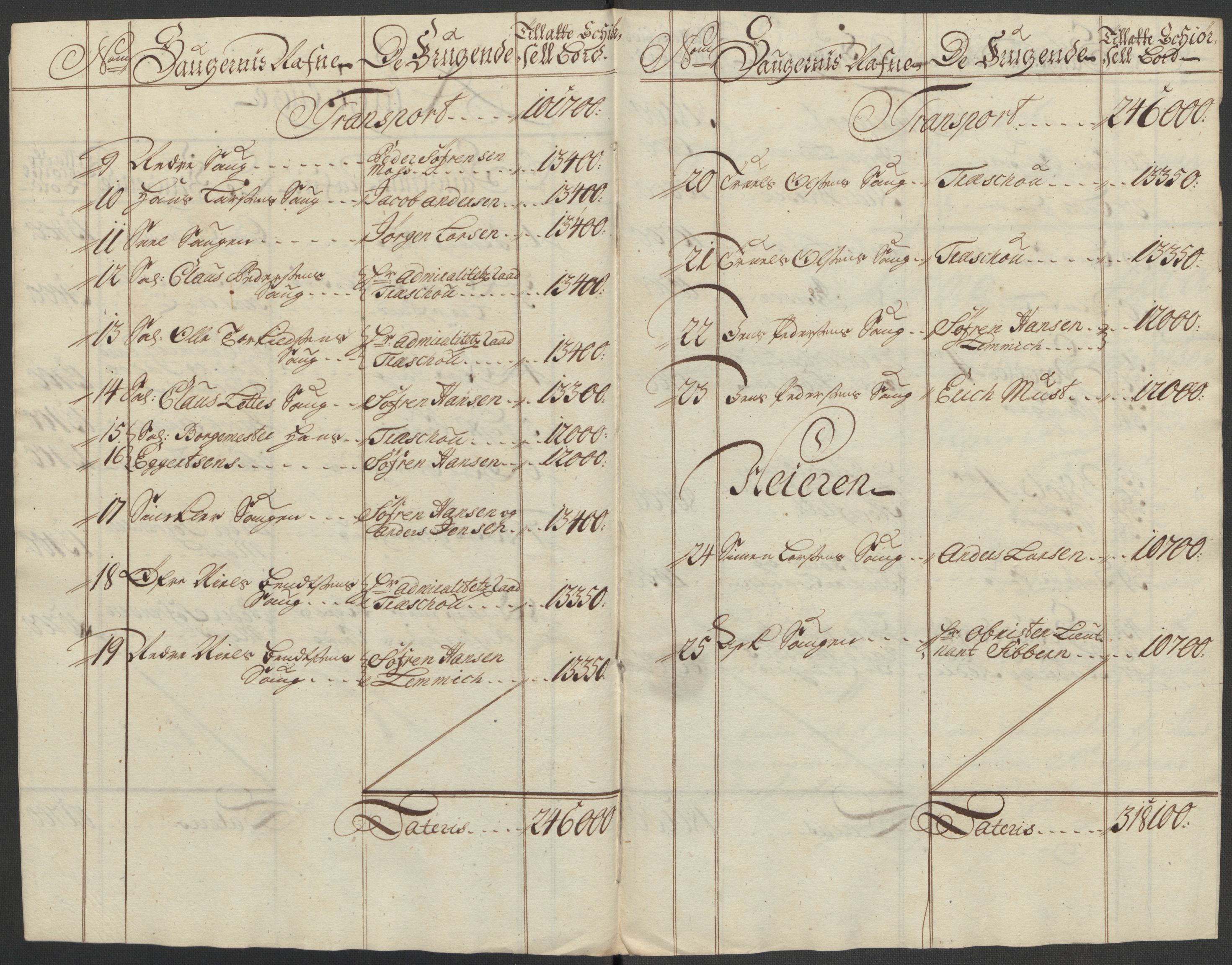 Rentekammeret inntil 1814, Reviderte regnskaper, Fogderegnskap, AV/RA-EA-4092/R23/L1471: Fogderegnskap Ringerike og Hallingdal, 1713-1714, s. 377