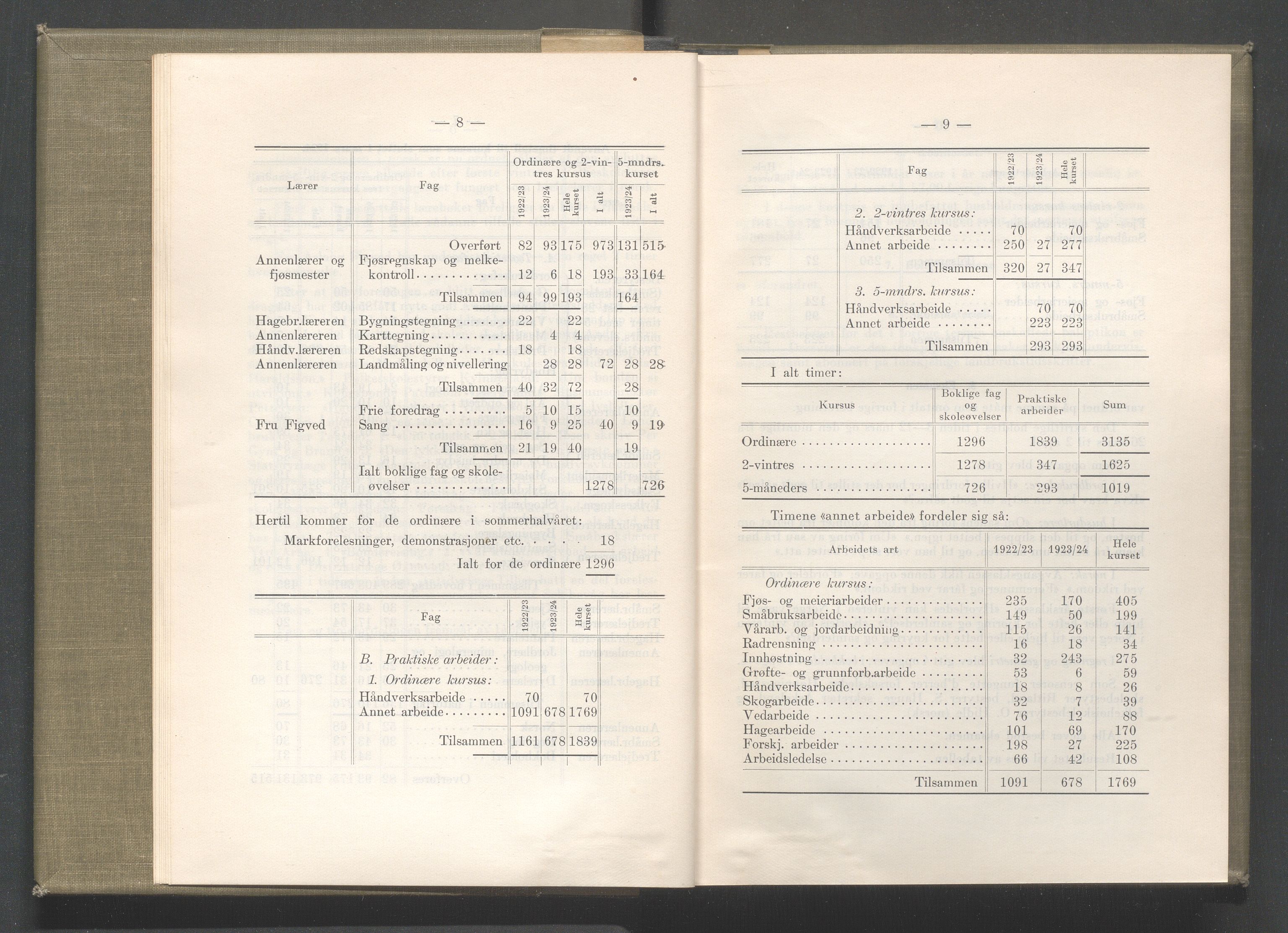 Rogaland fylkeskommune - Fylkesrådmannen , IKAR/A-900/A/Aa/Aaa/L0044: Møtebok , 1925, s. 8-9