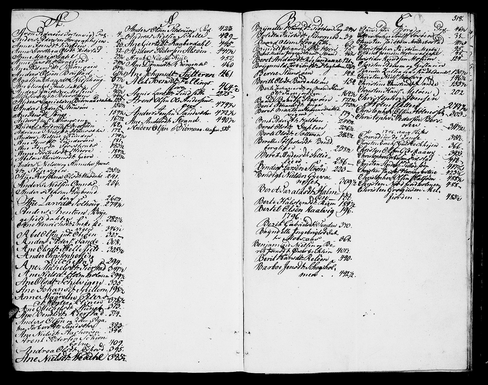 Helgeland sorenskriveri, SAT/A-0004/3/3A/L0075: Skifteprotokoll 20B, 1797-1800, s. 517b-518a