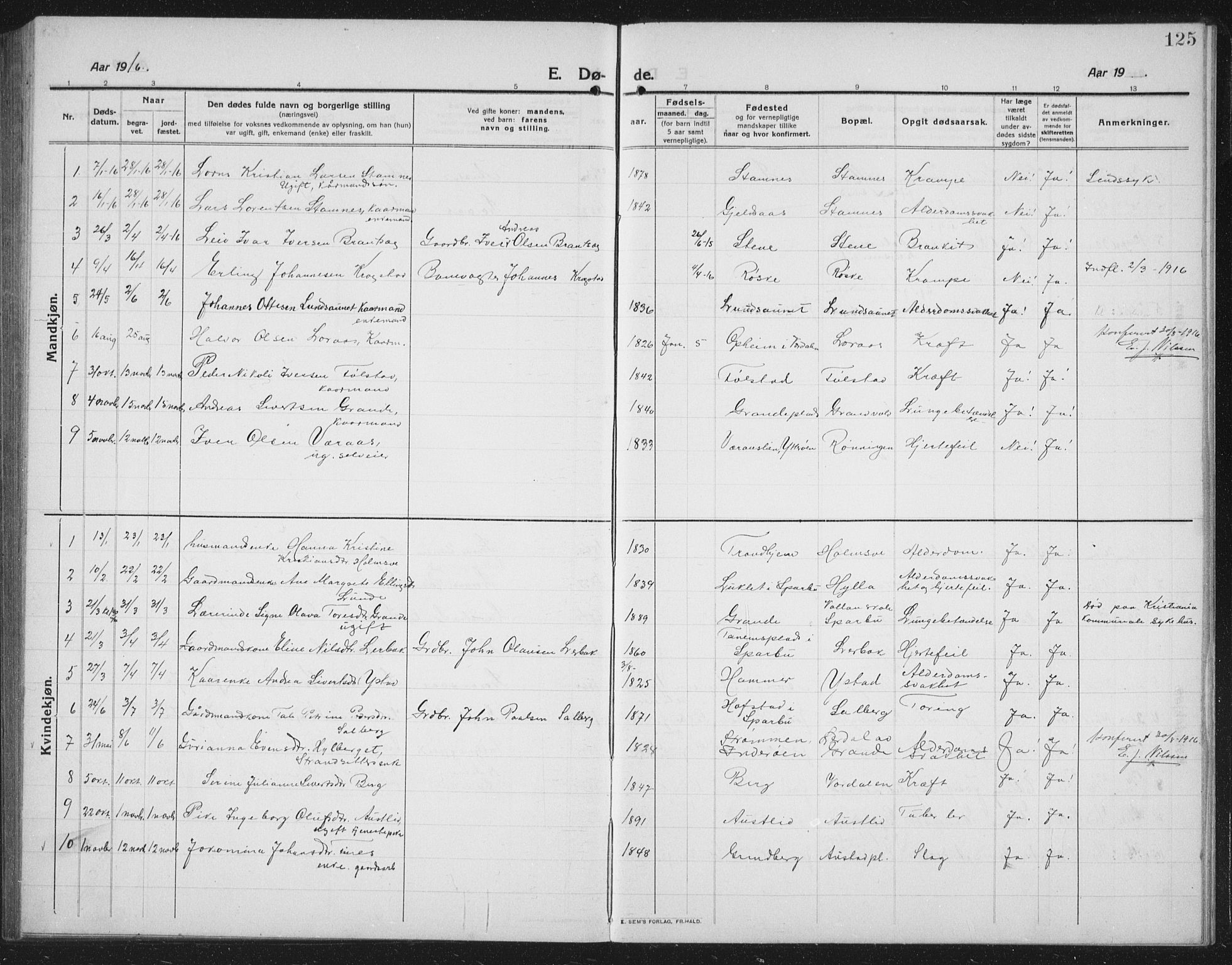 Ministerialprotokoller, klokkerbøker og fødselsregistre - Nord-Trøndelag, SAT/A-1458/731/L0312: Klokkerbok nr. 731C03, 1911-1935, s. 125
