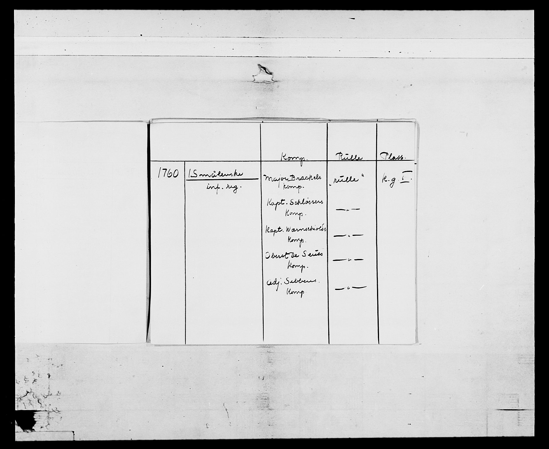 Generalitets- og kommissariatskollegiet, Det kongelige norske kommissariatskollegium, AV/RA-EA-5420/E/Eh/L0051: 1. Smålenske nasjonale infanteriregiment, 1759-1773, s. 3