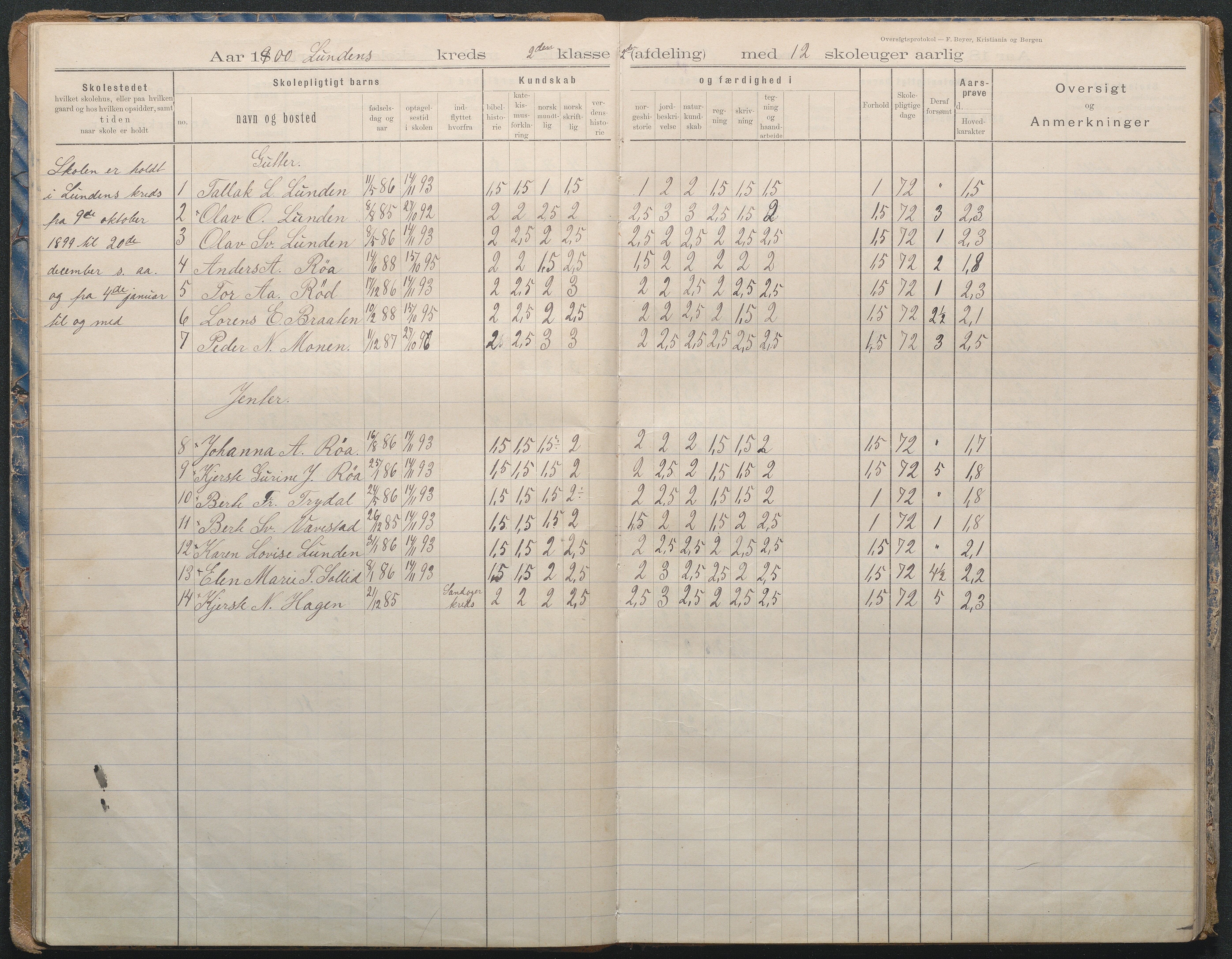 Gjerstad Kommune, Lunden Skole, AAKS/KA0911-550b/F02/L0002: Karakterprotokoll, 1892-1966