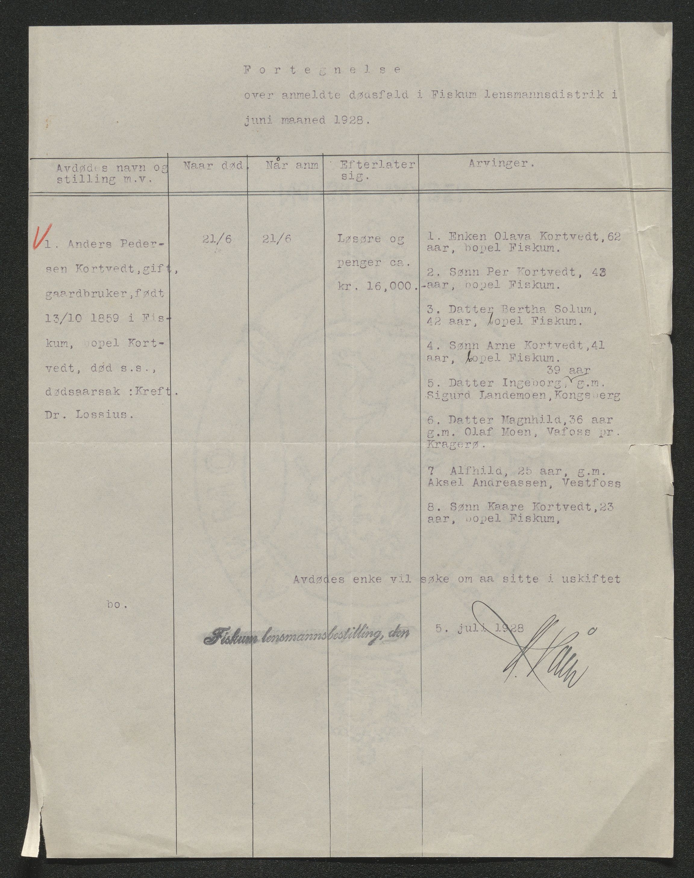 Eiker, Modum og Sigdal sorenskriveri, AV/SAKO-A-123/H/Ha/Hab/L0045: Dødsfallsmeldinger, 1928-1929, s. 159