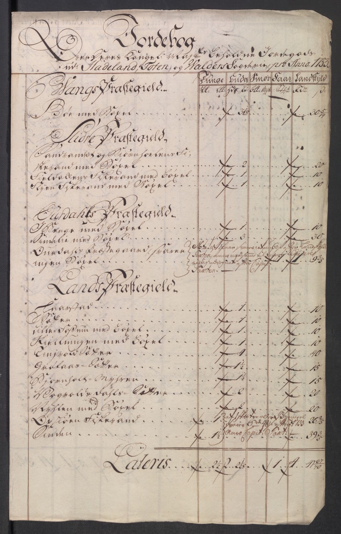 Rentekammeret inntil 1814, Reviderte regnskaper, Fogderegnskap, RA/EA-4092/R18/L1349: Fogderegnskap Hadeland, Toten og Valdres, 1752-1753, s. 530