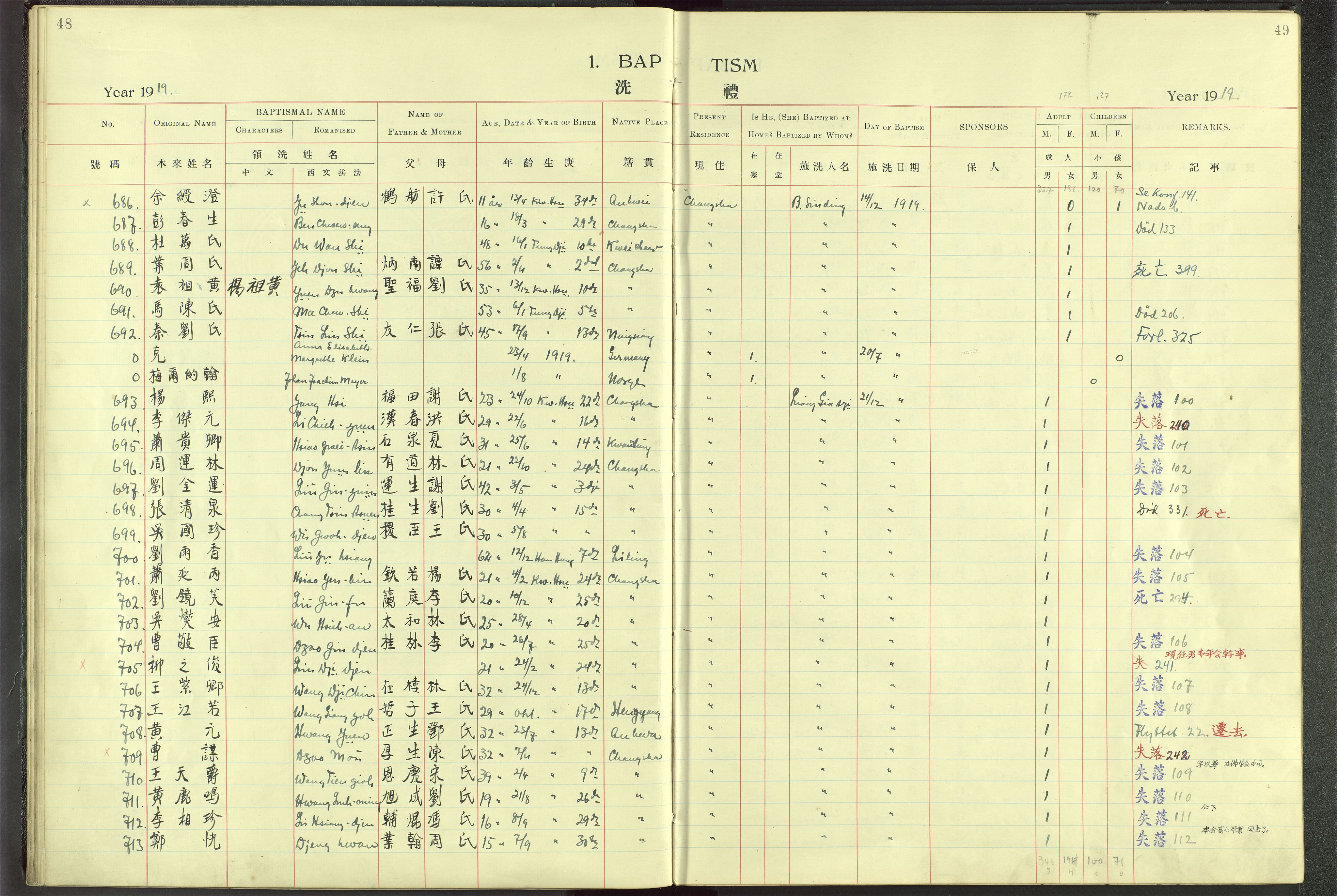 Det Norske Misjonsselskap - utland - Kina (Hunan), VID/MA-A-1065/Dm/L0001: Ministerialbok nr. 46, 1903-1936, s. 48-49