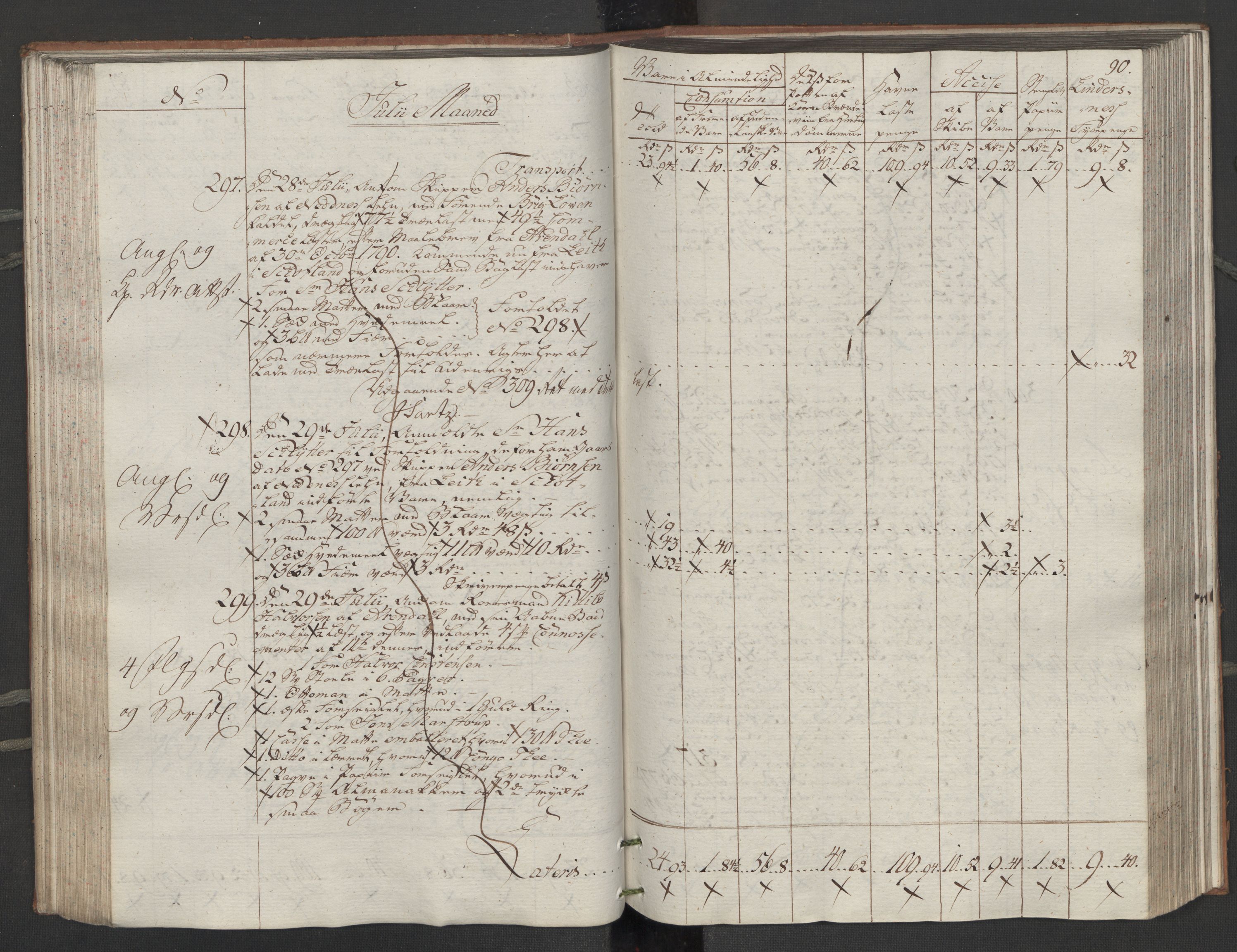 Generaltollkammeret, tollregnskaper, AV/RA-EA-5490/R14/L0116/0001: Tollregnskaper Øster-Risør / Inngående tollbok, 1794, s. 89b-90a