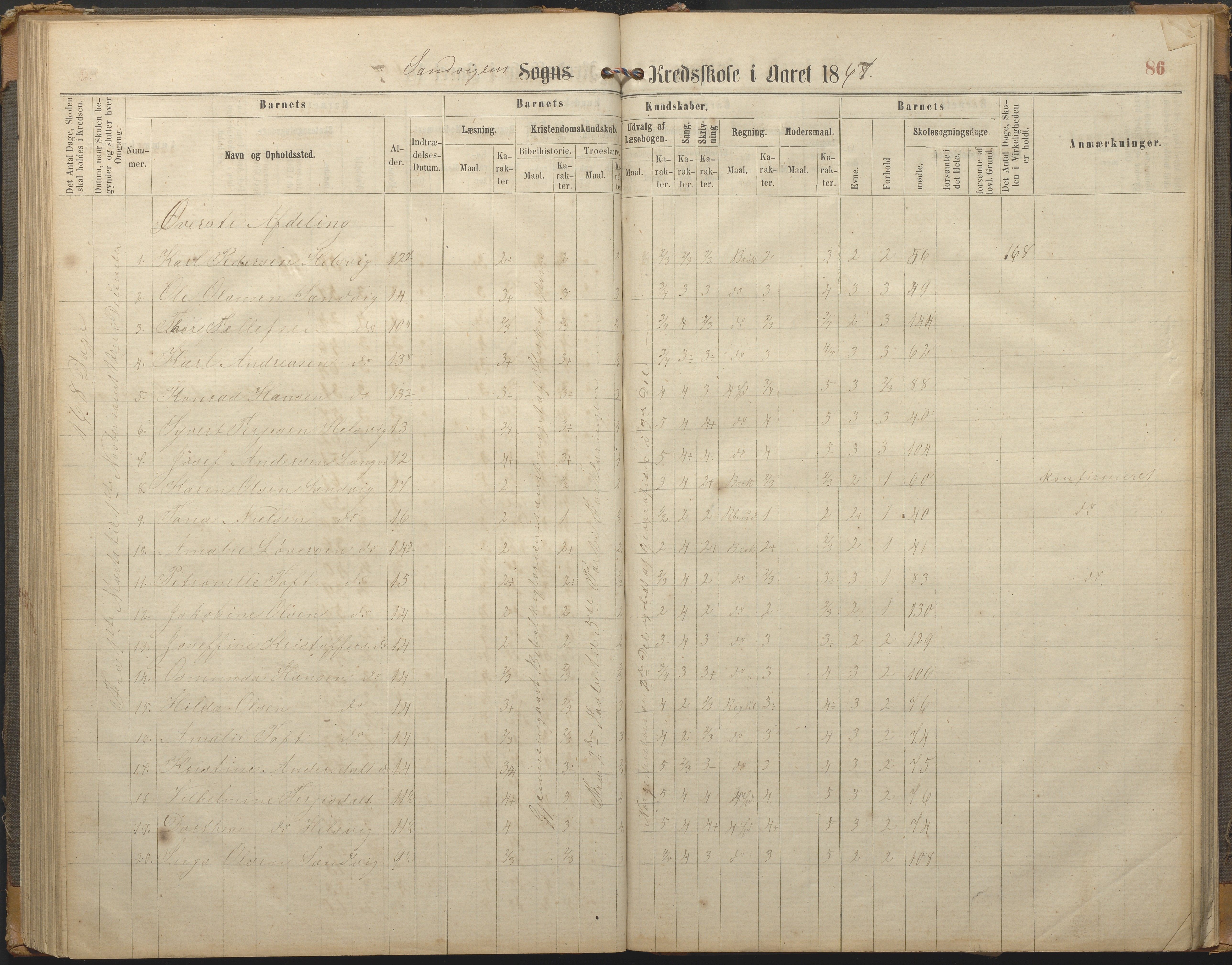 Hisøy kommune frem til 1991, AAKS/KA0922-PK/33/L0002: Skoleprotokoll, 1863-1881, s. 86