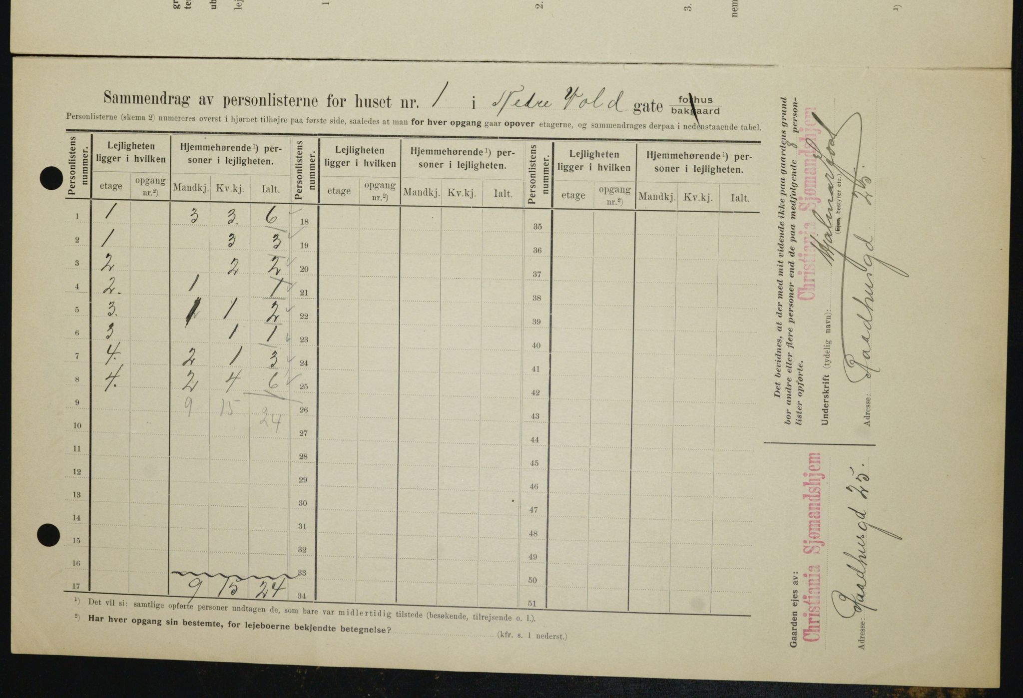 OBA, Kommunal folketelling 1.2.1909 for Kristiania kjøpstad, 1909, s. 63055