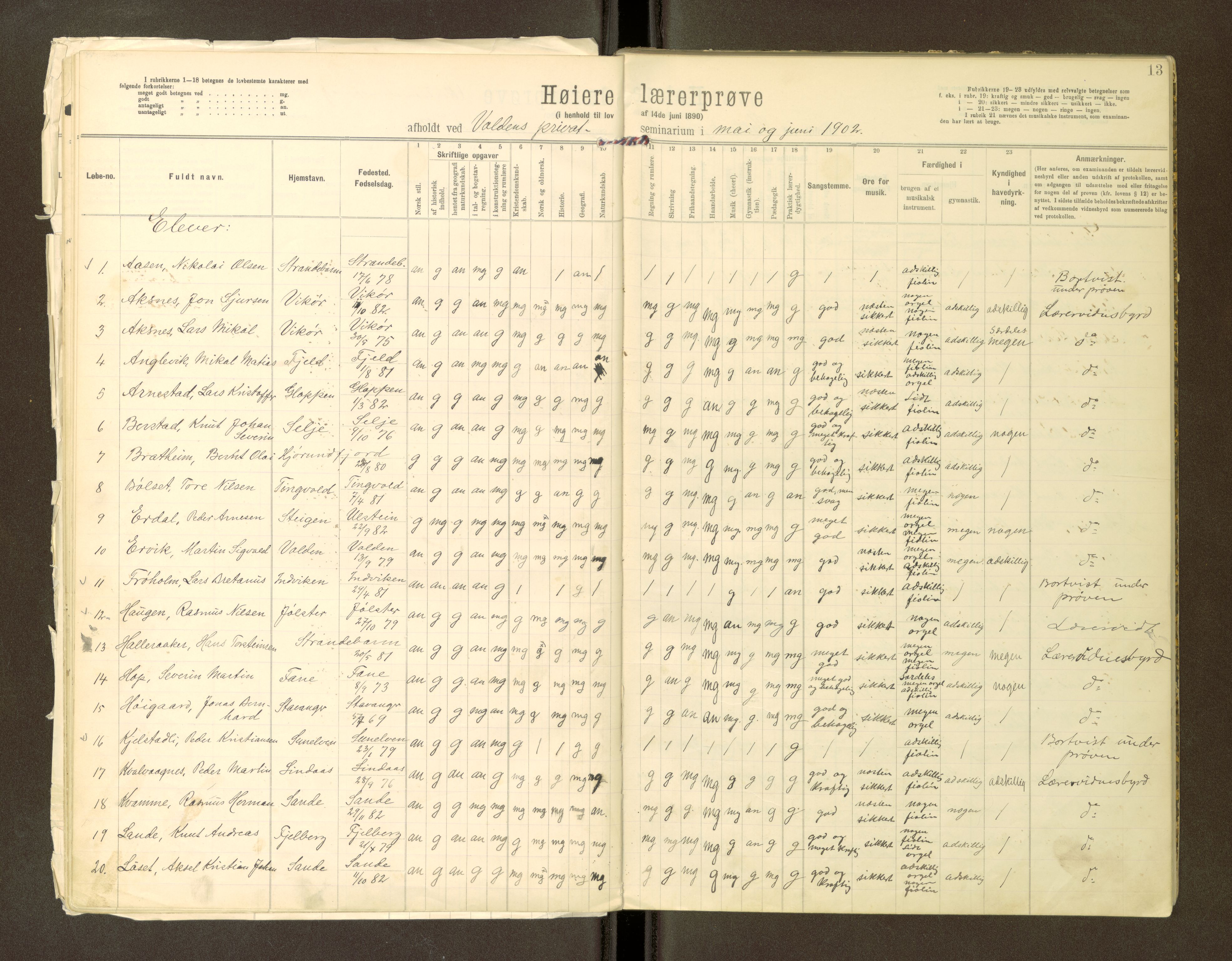 Volda Lærarskule, SAT/A-5184/H/Ha/L0144: Eksamensprotokoll for Den høiere lærerprøven, 1897-1905, s. 13