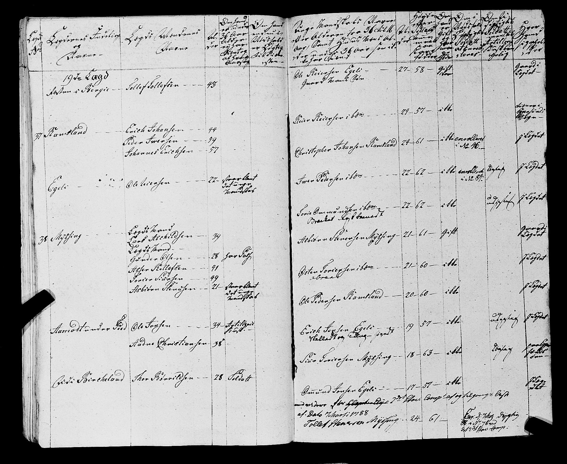Fylkesmannen i Rogaland, AV/SAST-A-101928/99/3/325/325CA, 1655-1832, s. 5965