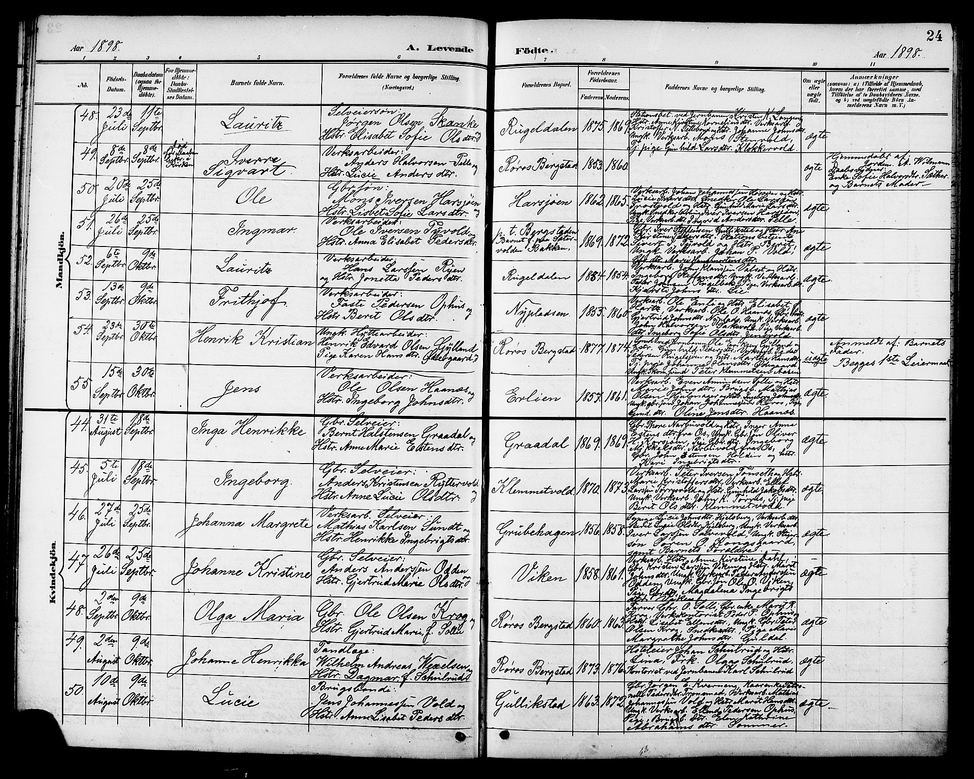 Ministerialprotokoller, klokkerbøker og fødselsregistre - Sør-Trøndelag, AV/SAT-A-1456/681/L0941: Klokkerbok nr. 681C05, 1896-1905, s. 24