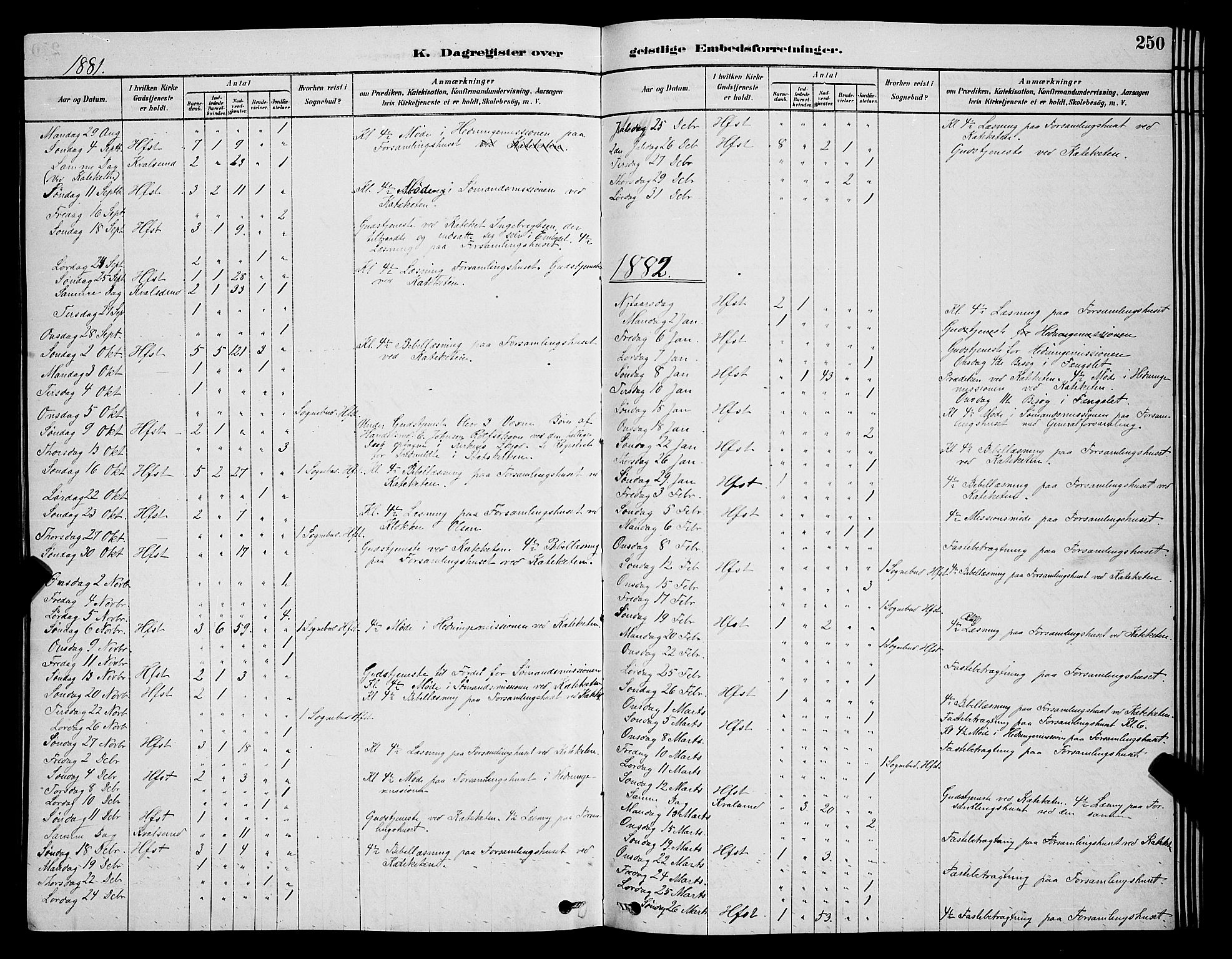 Hammerfest sokneprestkontor, SATØ/S-1347/H/Hb/L0006.klokk: Klokkerbok nr. 6, 1876-1884, s. 250