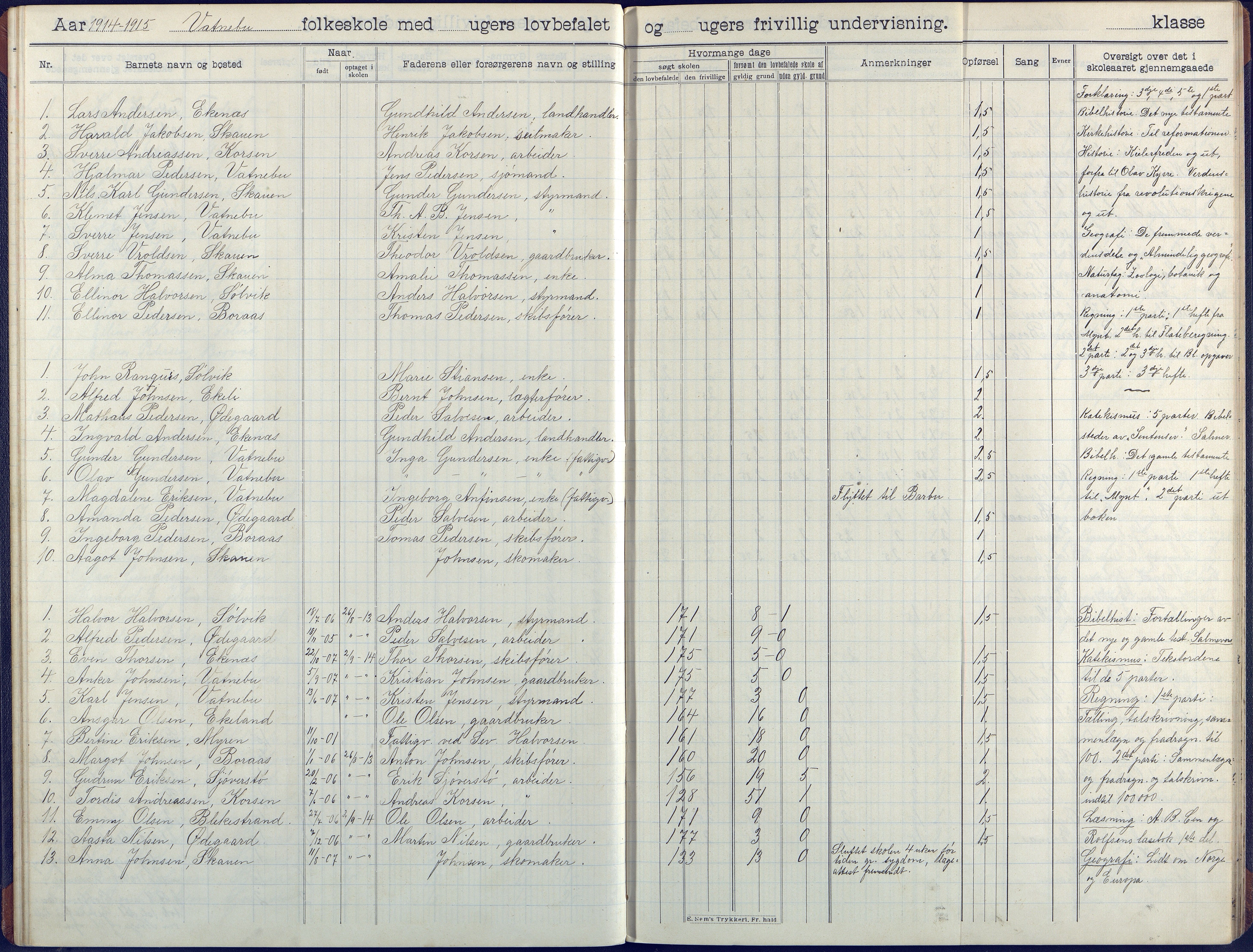 Flosta kommune, Vatnebu skole, AAKS/KA0916-550d/F3/L0003: Skoleprotokoll, 1908-1924