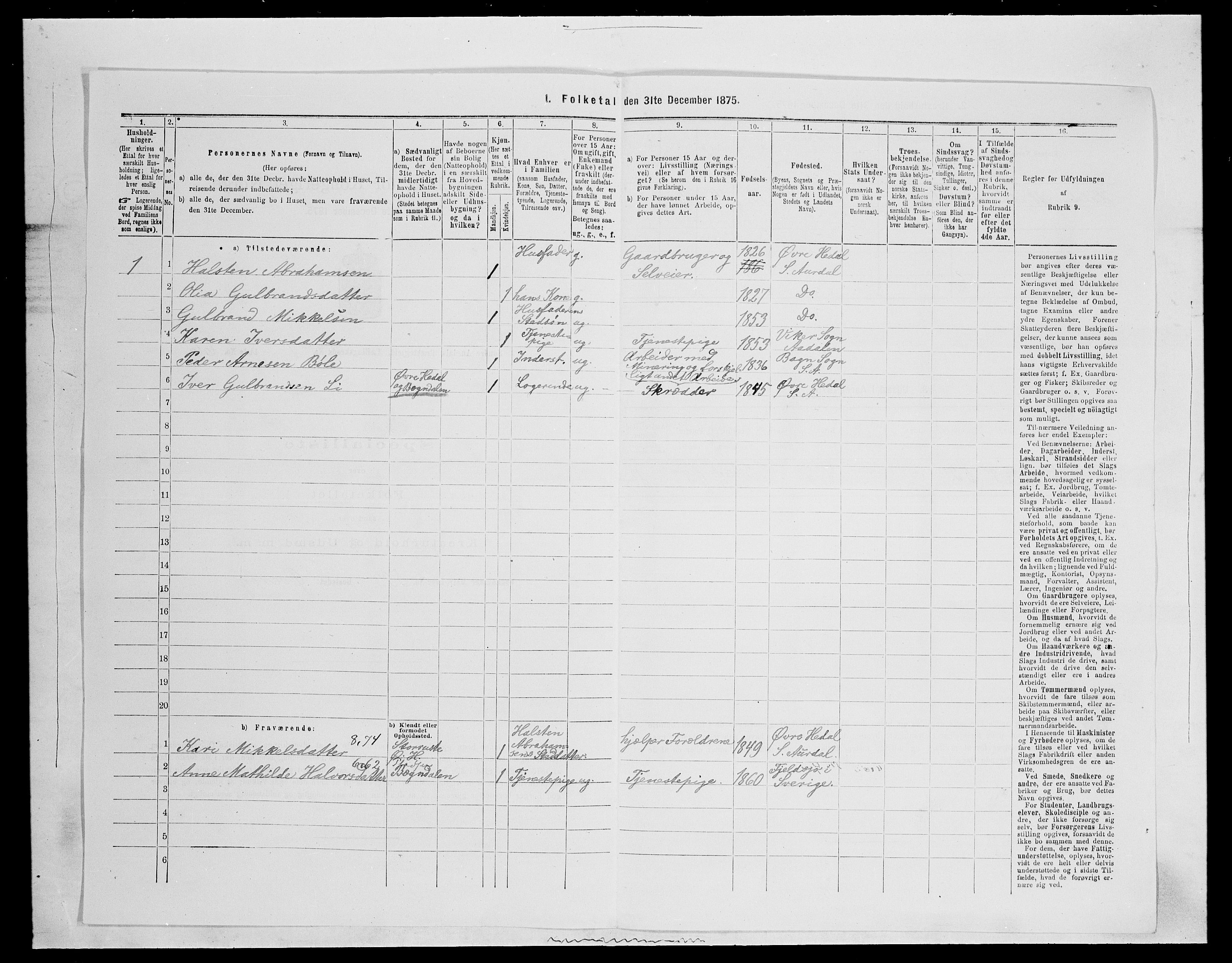 SAH, Folketelling 1875 for 0540P Sør-Aurdal prestegjeld, 1875, s. 1281