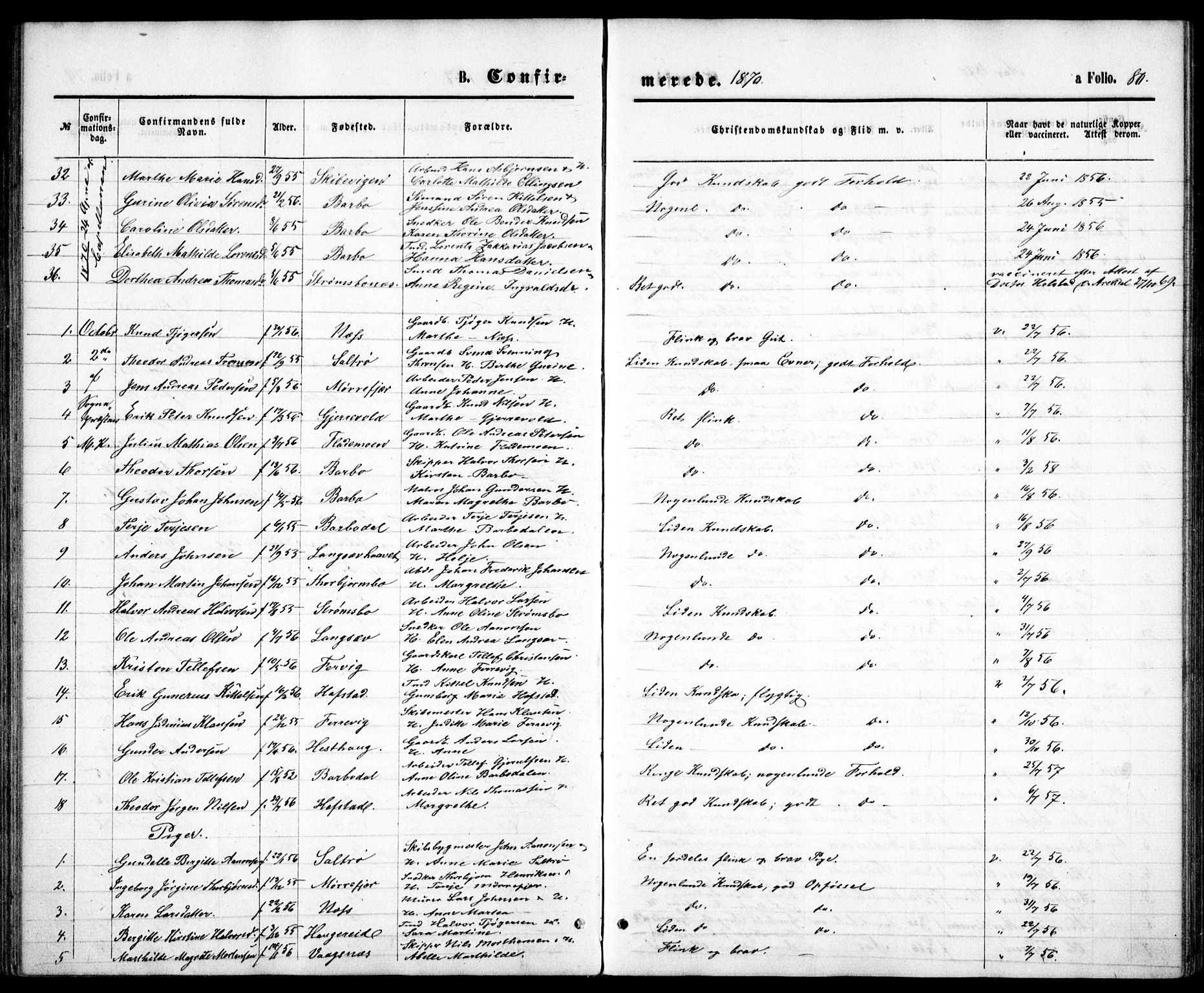 Tromøy sokneprestkontor, AV/SAK-1111-0041/F/Fb/L0004: Klokkerbok nr. B 4, 1869-1877, s. 80