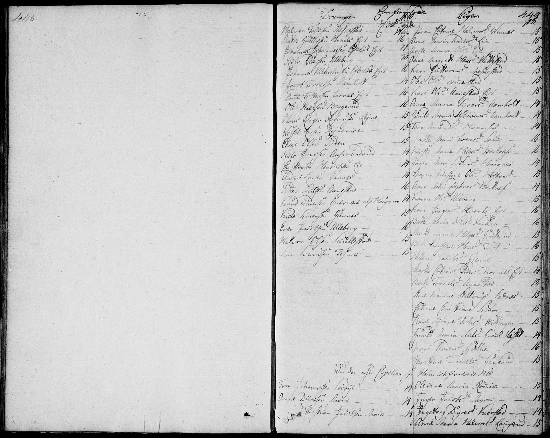 Sandsvær kirkebøker, AV/SAKO-A-244/F/Fa/L0003: Ministerialbok nr. I 3, 1809-1817, s. 448-449