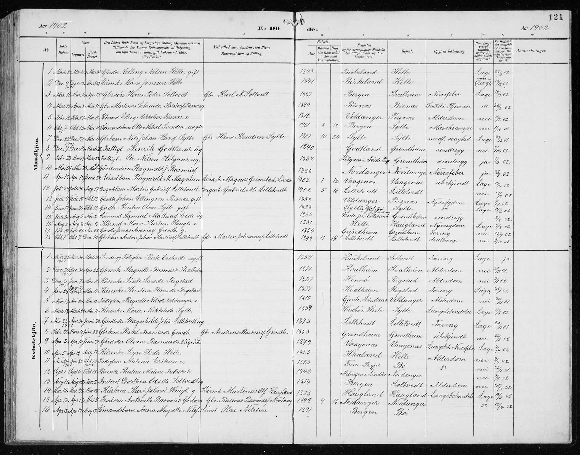 Manger sokneprestembete, AV/SAB-A-76801/H/Hab: Klokkerbok nr. B 3, 1891-1907, s. 121