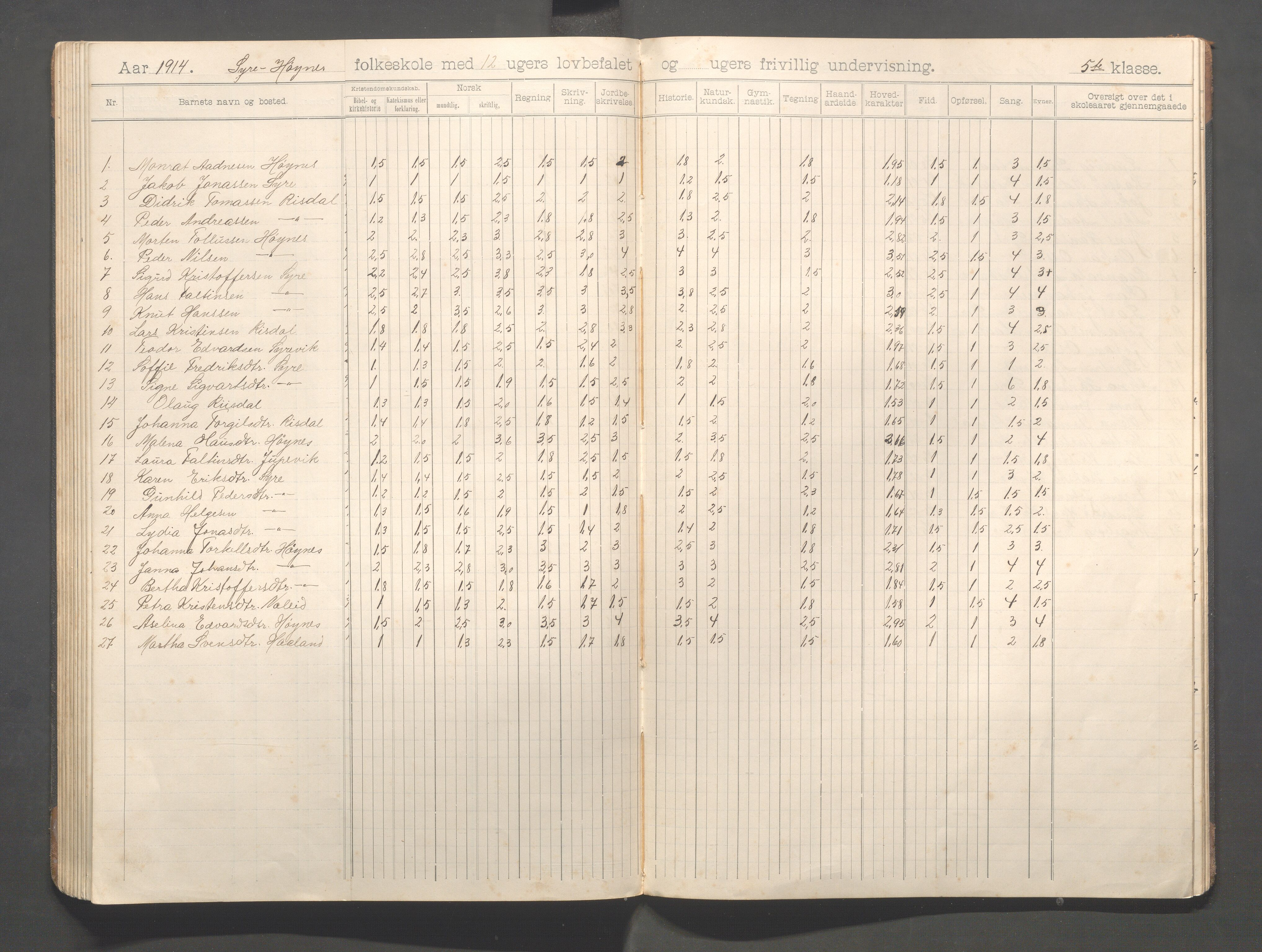 Skudenes kommune - Syre - Høynes skole, IKAR/A-307/H/L0006: Skoleprotokoll - Syre - Høynes 3.-5.kl., 1900-1916, s. 82