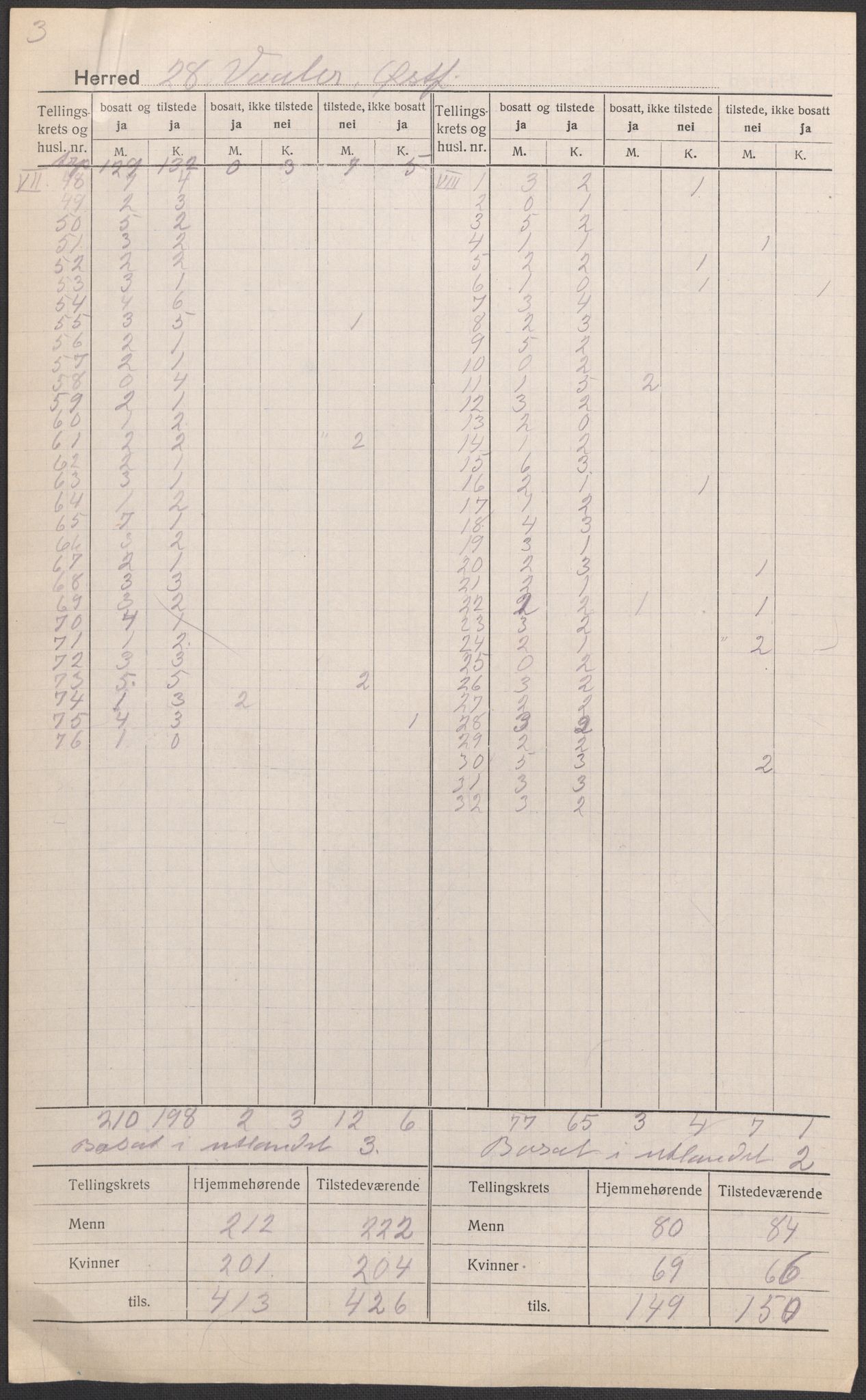 SAO, Folketelling 1920 for 0137 Våler herred, 1920, s. 5