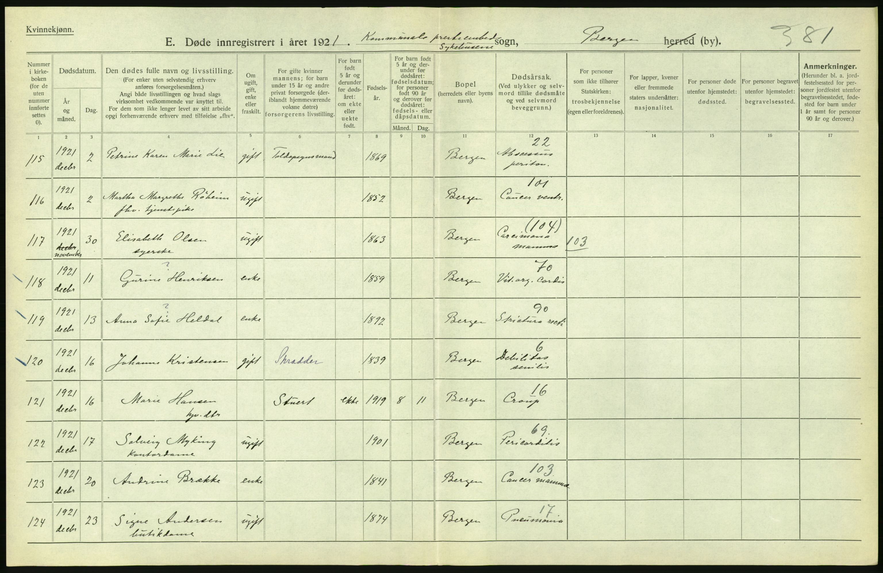 Statistisk sentralbyrå, Sosiodemografiske emner, Befolkning, AV/RA-S-2228/D/Df/Dfc/Dfca/L0036: Bergen: Døde., 1921, s. 400