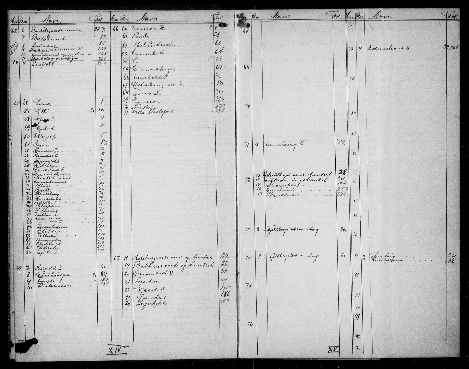 Hallingdal sorenskriveri, SAKO/A-121/G/Gb/Gbe/L0004: Panteregister nr. V 4