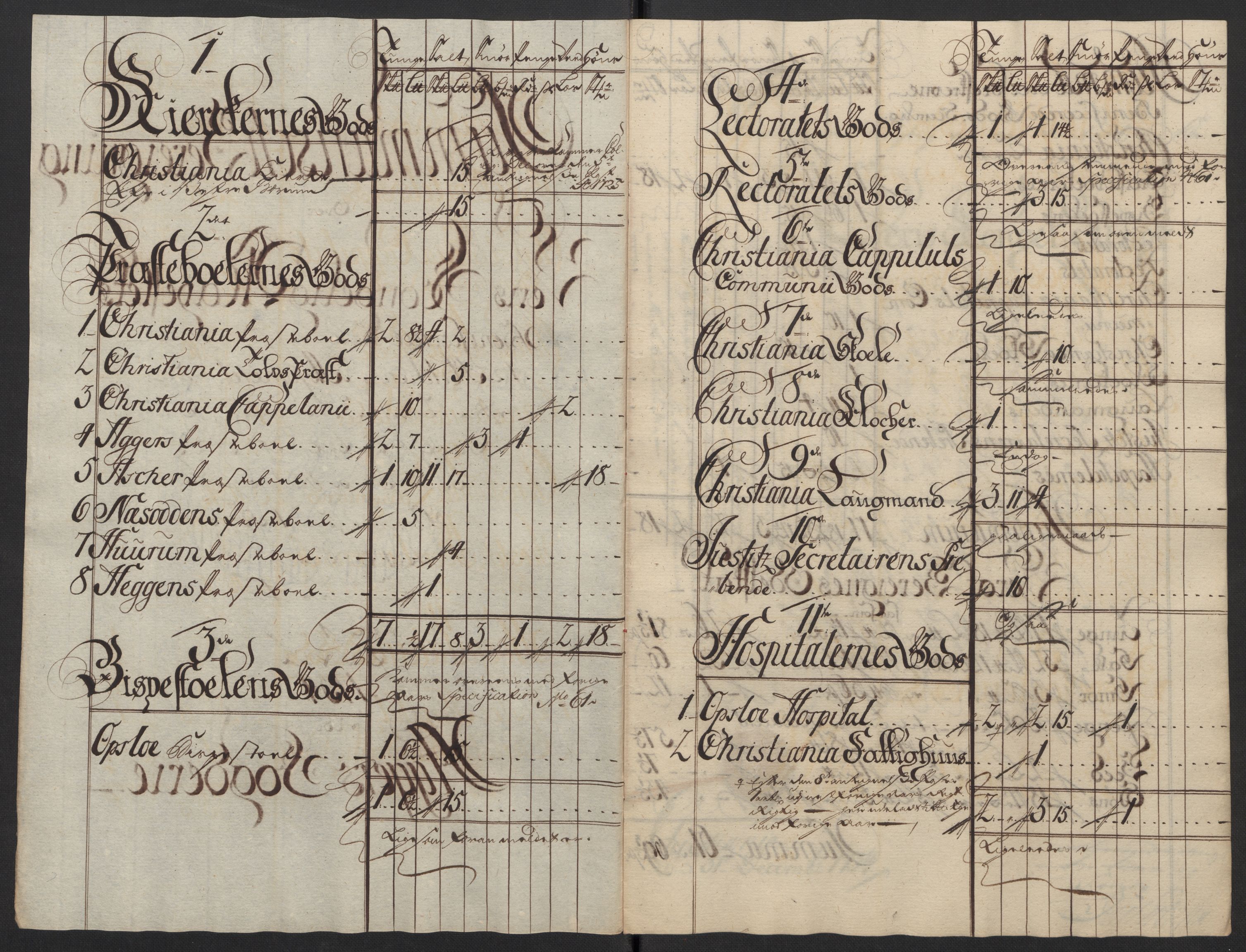 Rentekammeret inntil 1814, Reviderte regnskaper, Fogderegnskap, AV/RA-EA-4092/R10/L0473: Fogderegnskap Aker og Follo, 1734, s. 184