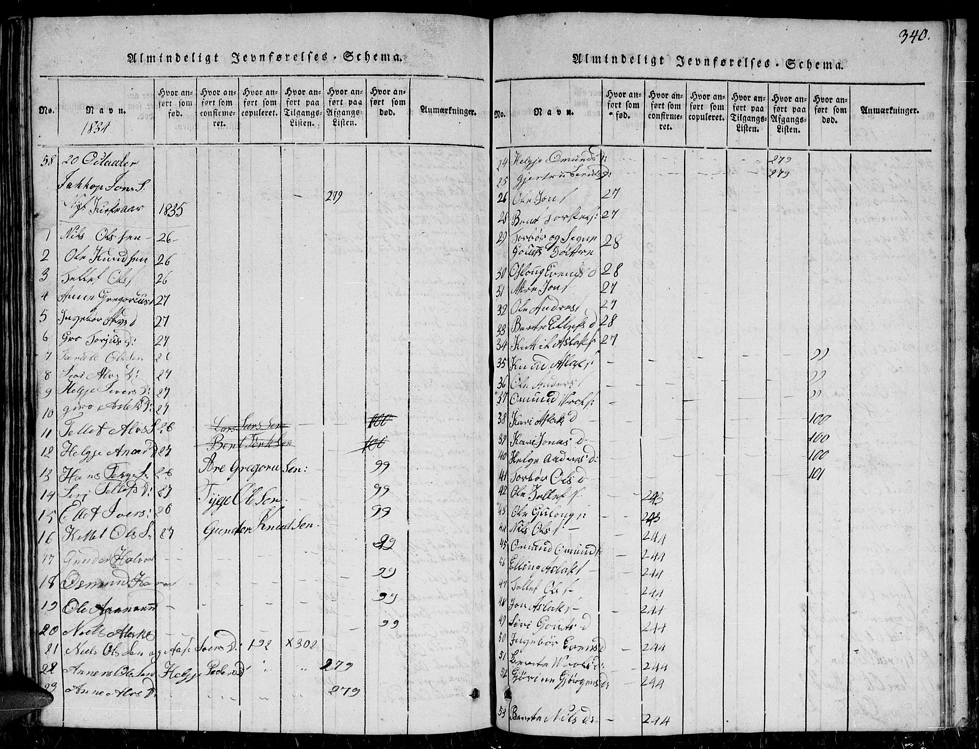 Herefoss sokneprestkontor, SAK/1111-0019/F/Fb/Fbc/L0001: Klokkerbok nr. B 1, 1816-1866, s. 340