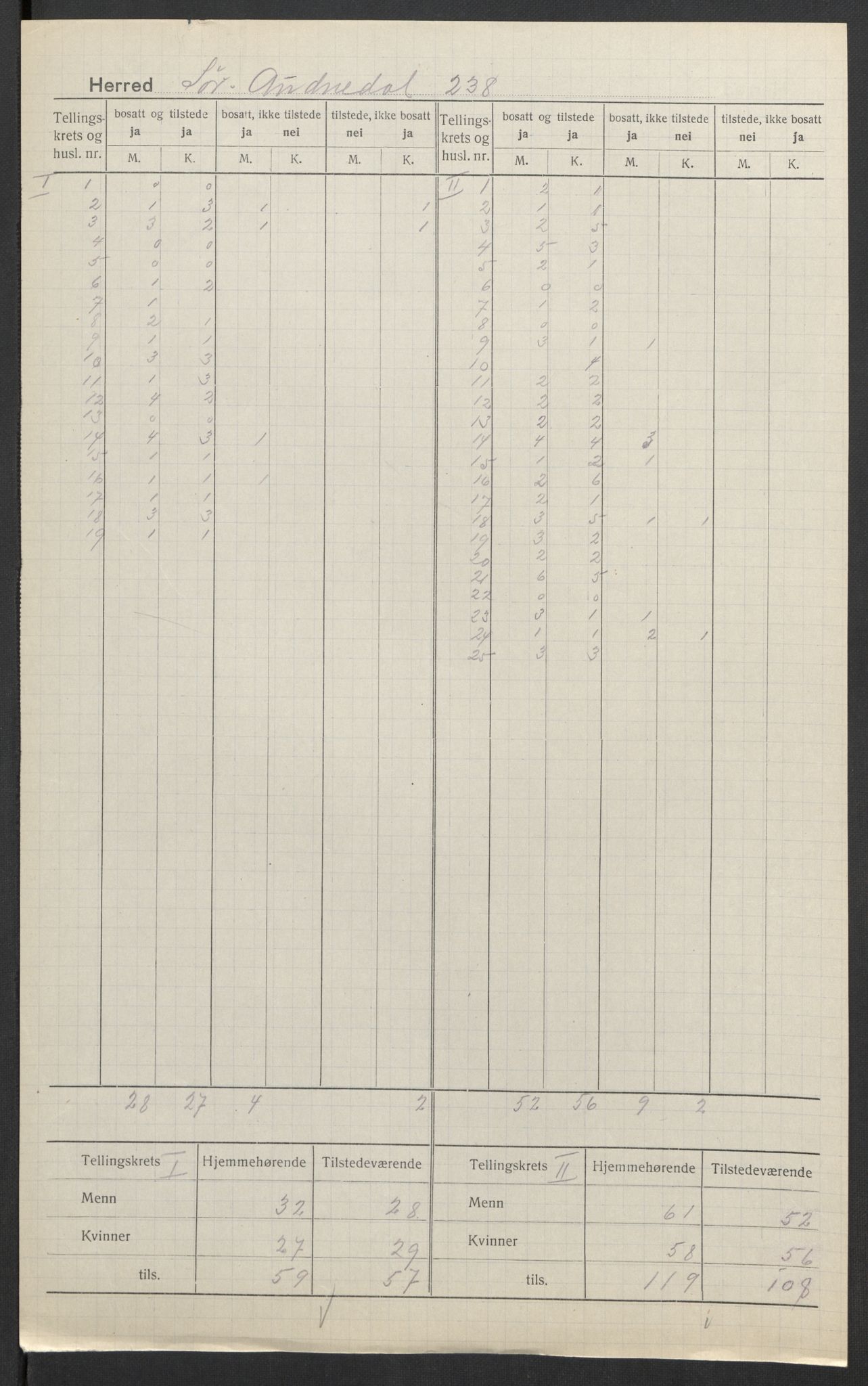 SAK, Folketelling 1920 for 1029 Sør-Audnedal herred, 1920, s. 3