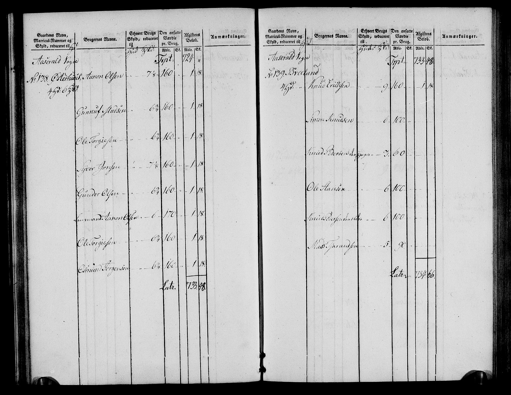 Rentekammeret inntil 1814, Realistisk ordnet avdeling, RA/EA-4070/N/Ne/Nea/L0085: Råbyggelag fogderi. Oppebørselsregister, 1803-1804, s. 40